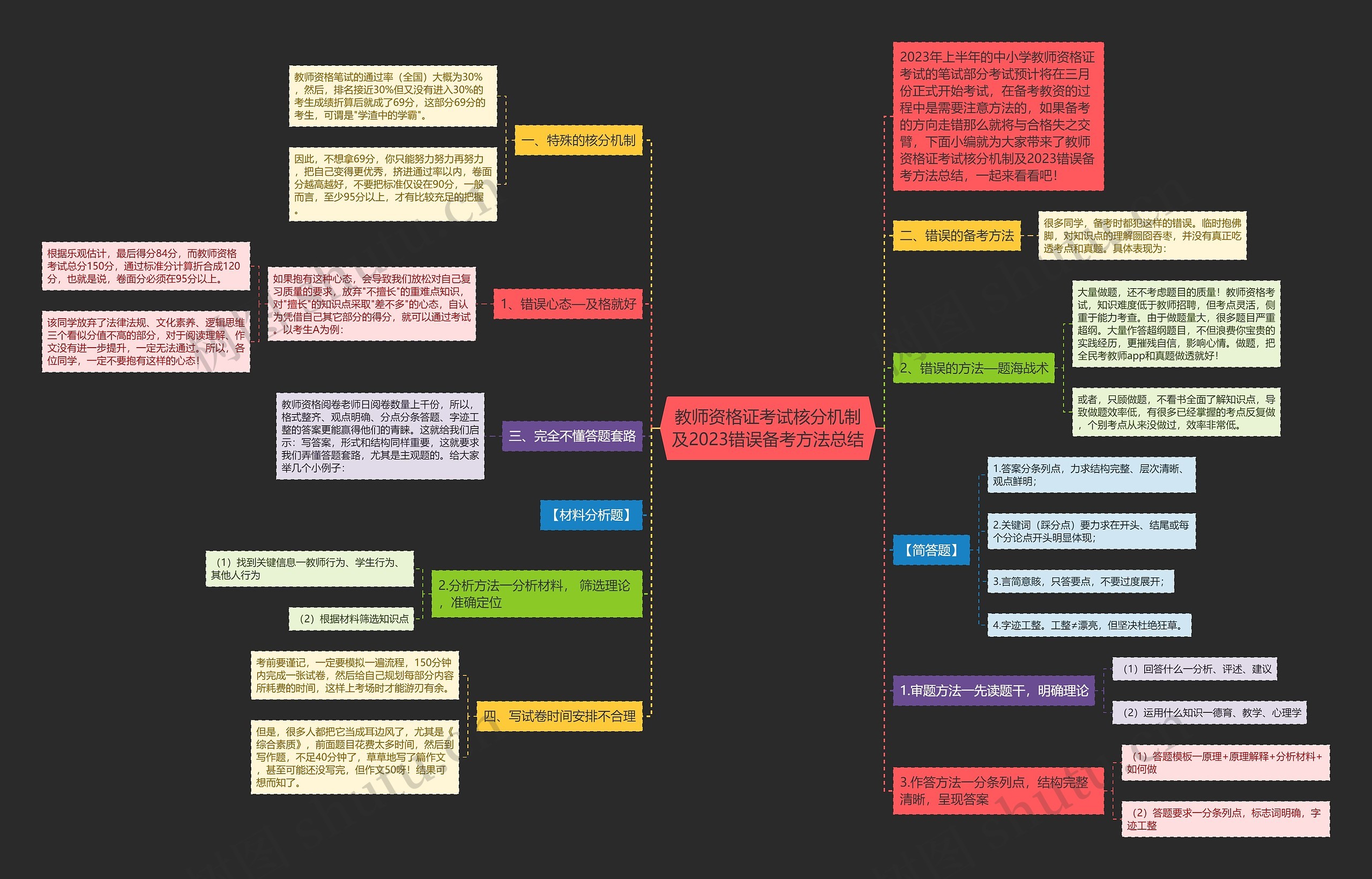 教师资格证考试核分机制及2023错误备考方法总结