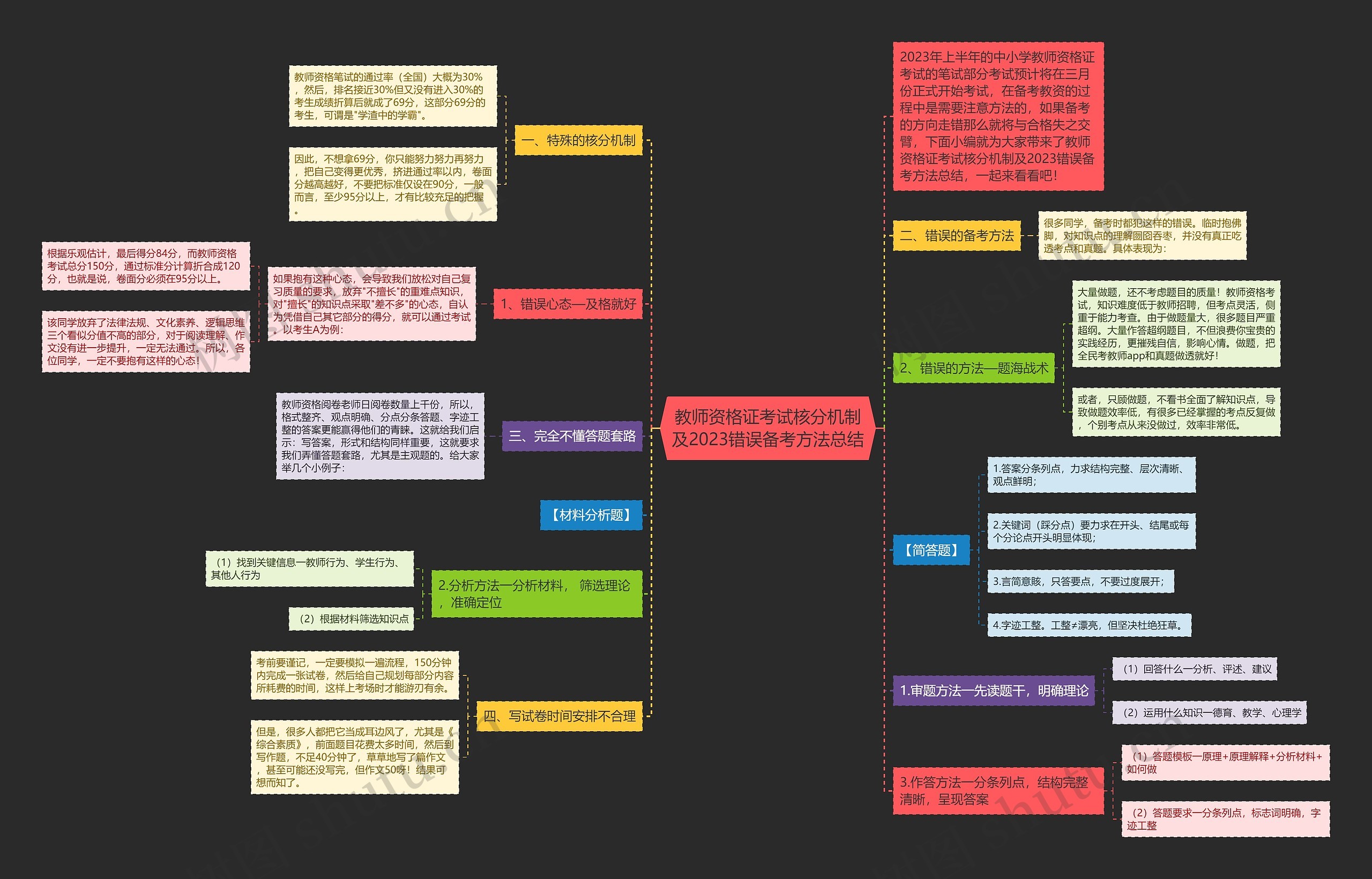 教师资格证考试核分机制及2023错误备考方法总结 教师资格证考试核分机制及2023错误备考方法总结