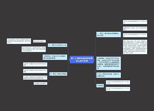 第三人侵权造成的损害要怎么进行处理