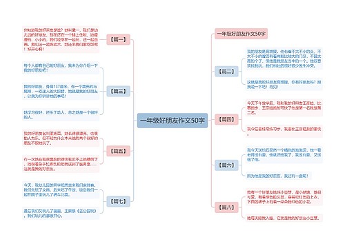 一年级好朋友作文50字