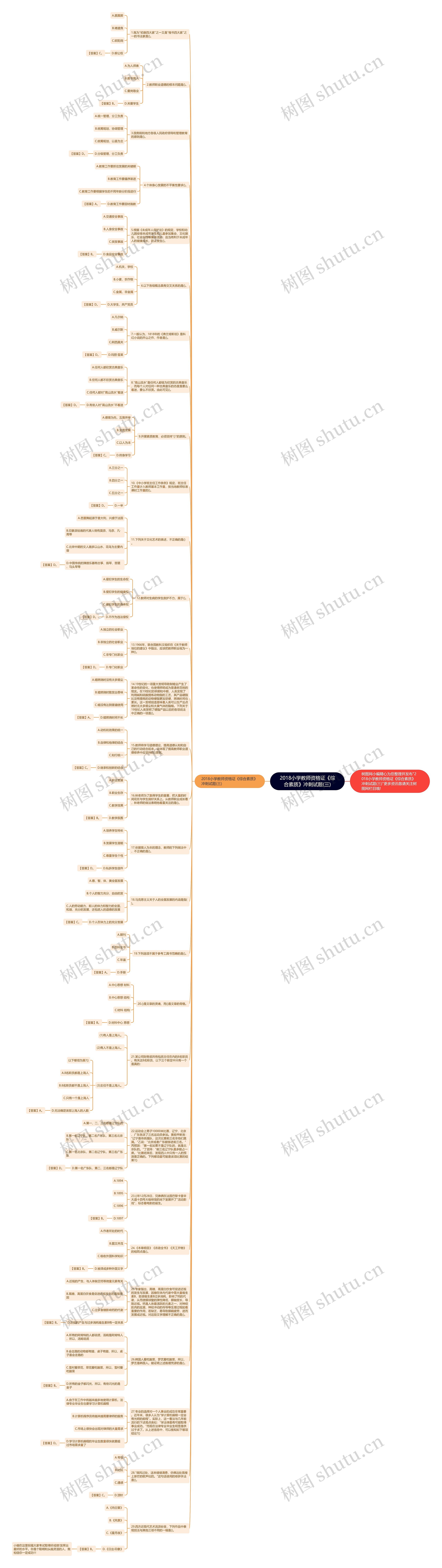 2018小学教师资格证《综合素质》冲刺试题(三)思维导图