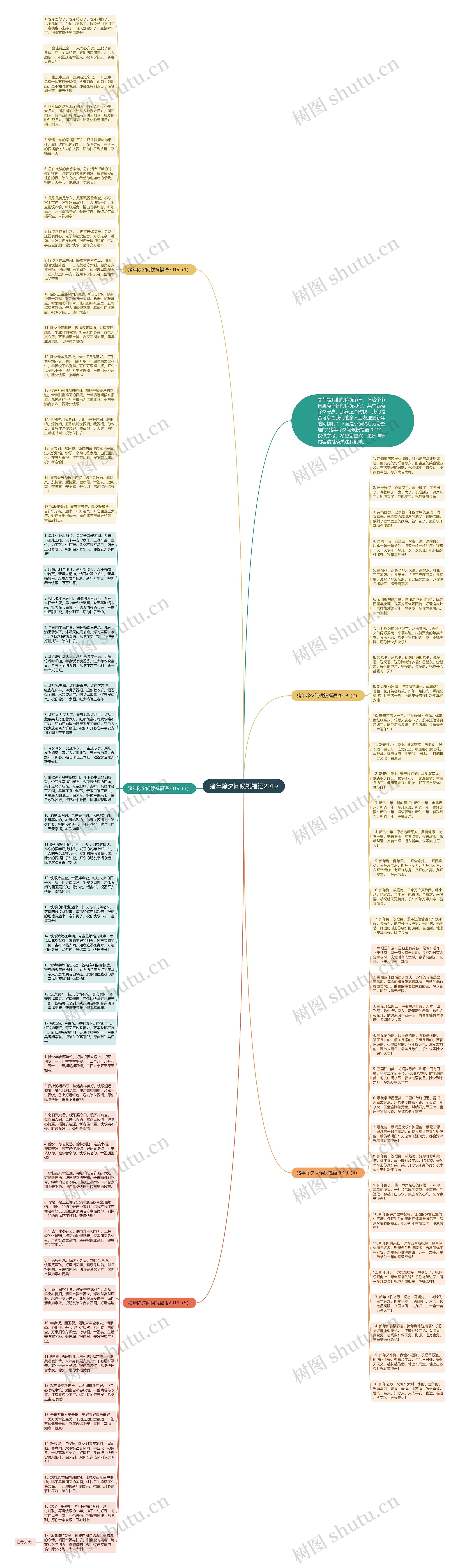 猪年除夕问候祝福语2019思维导图