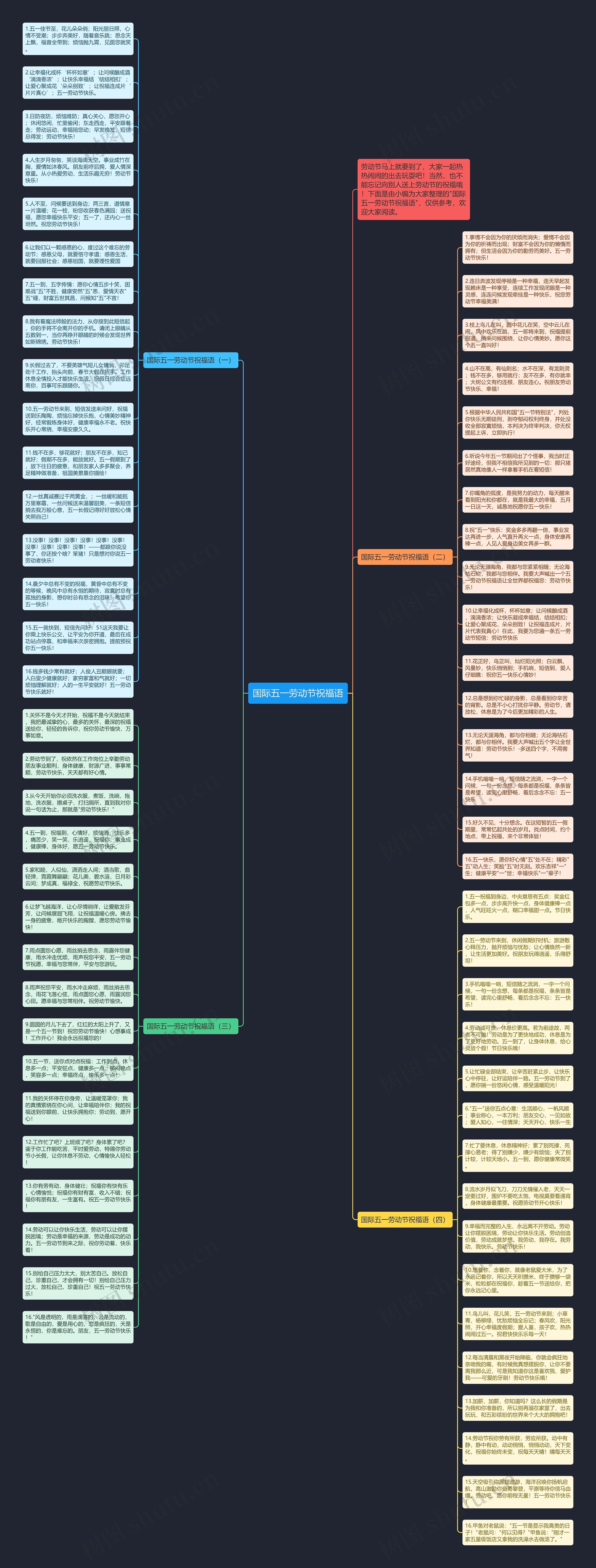 国际五一劳动节祝福语思维导图高清图 国际五一劳动节祝福语思维导图
