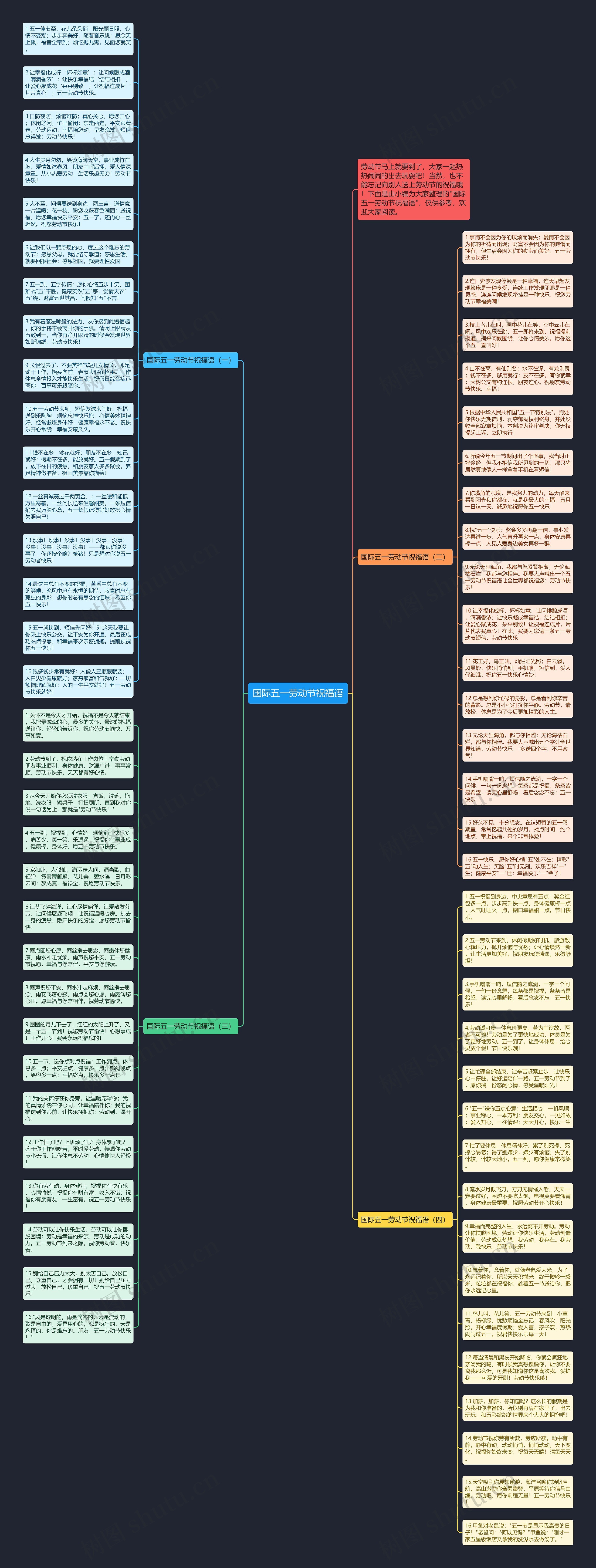 国际五一劳动节祝福语思维导图