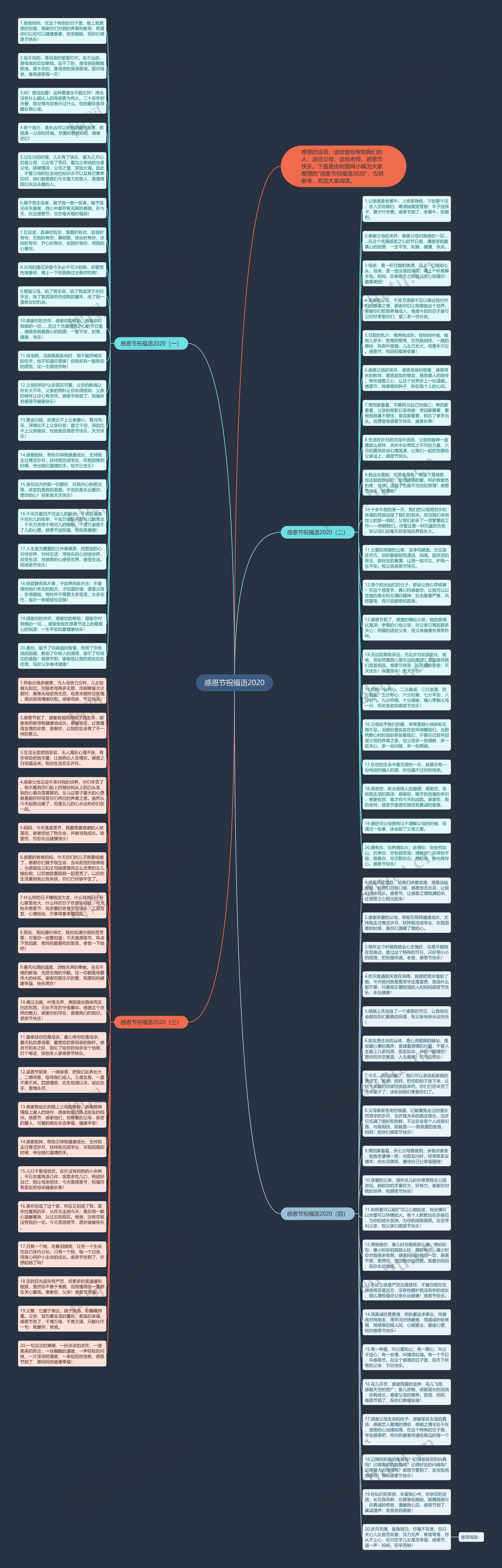 感恩节祝福语2020思维导图