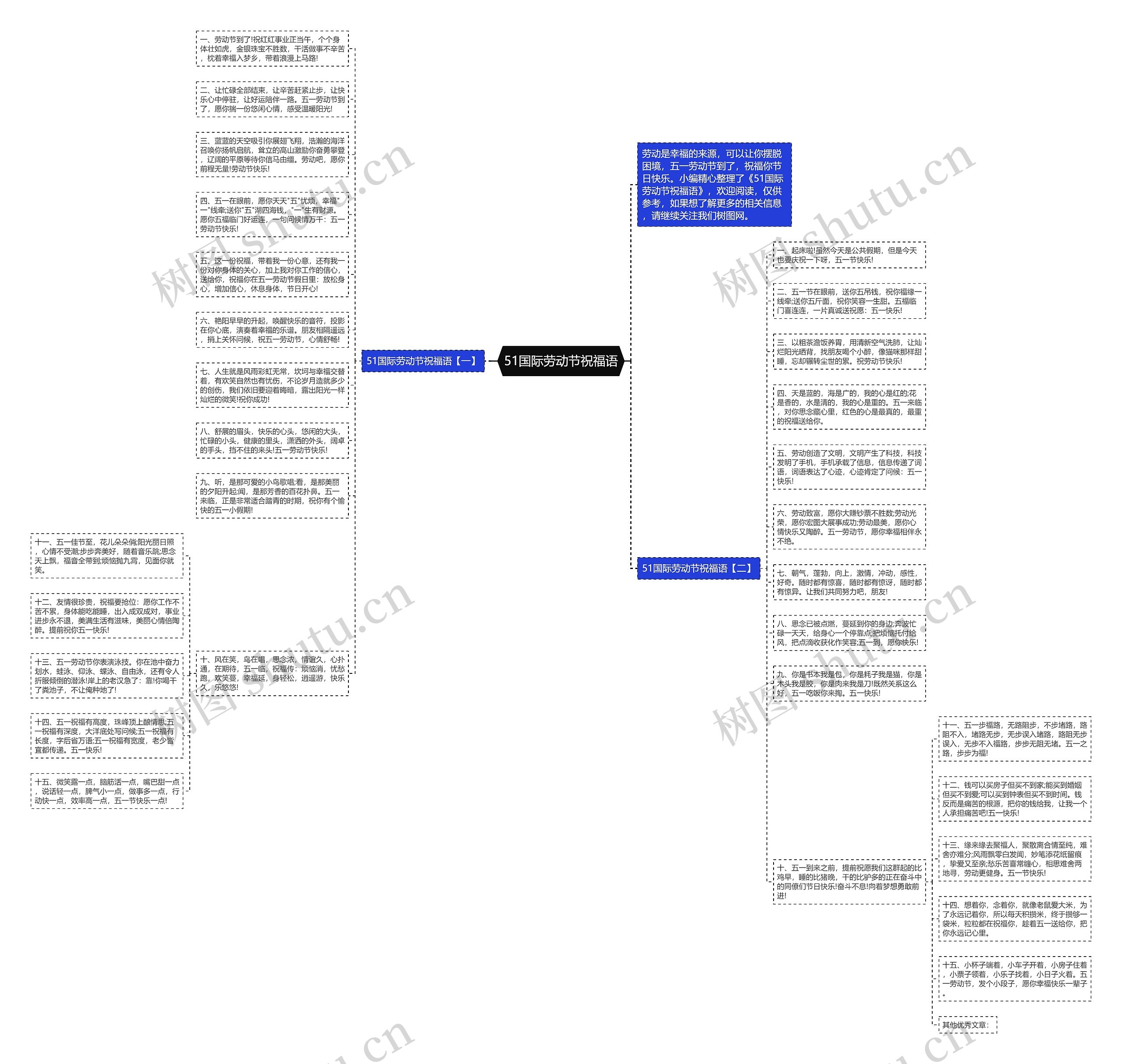 51国际劳动节祝福语思维导图