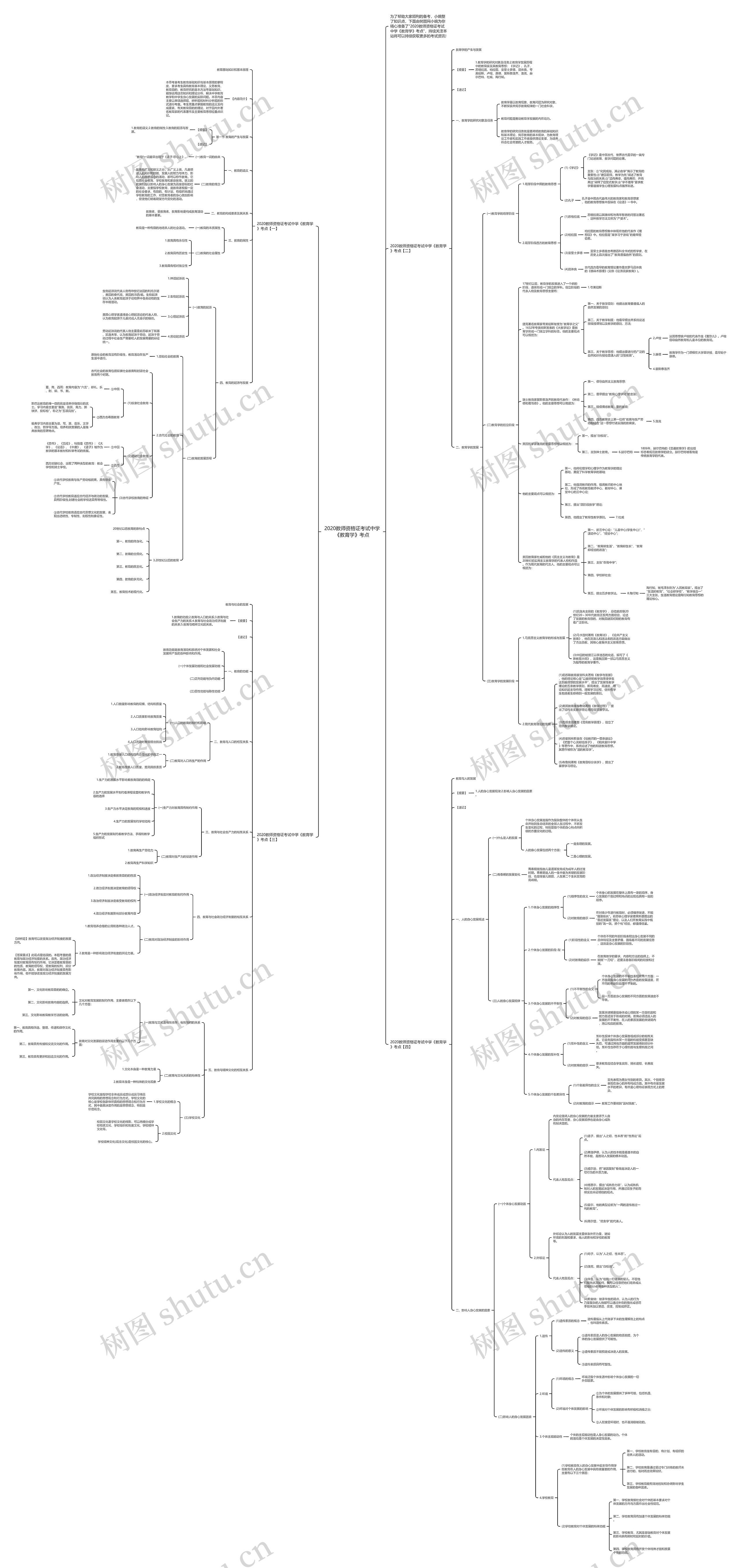 2020教师资格证考试中学《教育学》考点思维导图