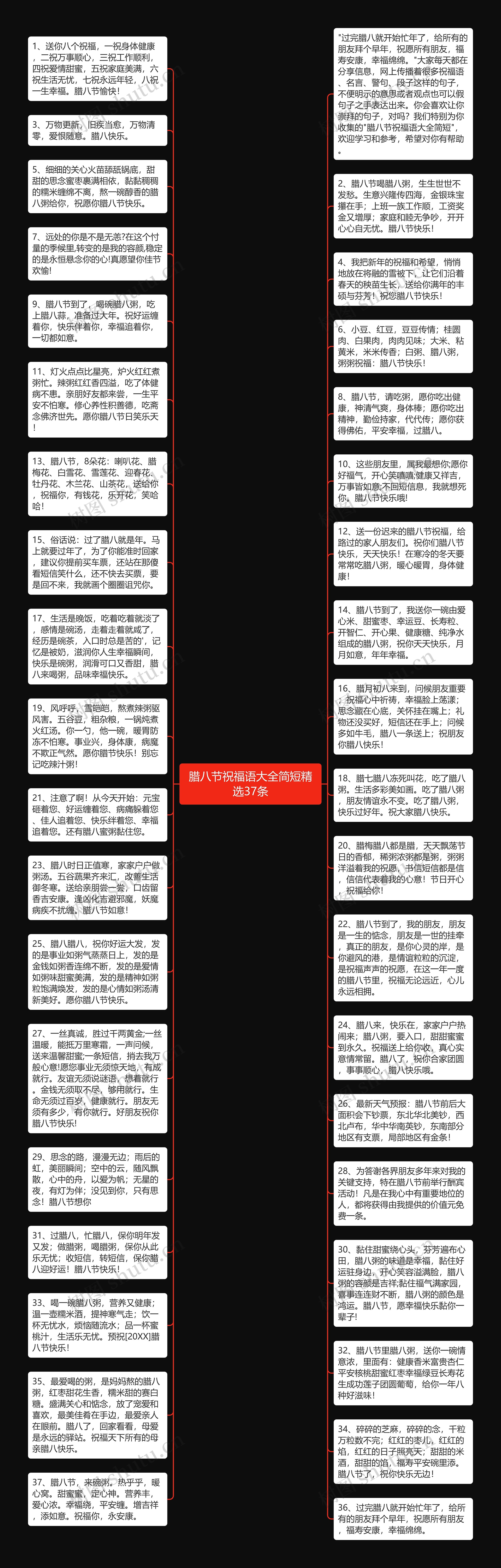 腊八节祝福语大全简短精选37条思维导图