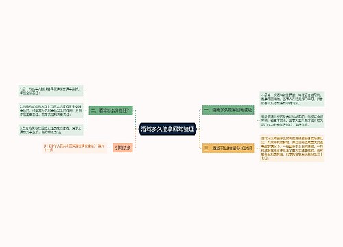 酒驾多久能拿回驾驶证