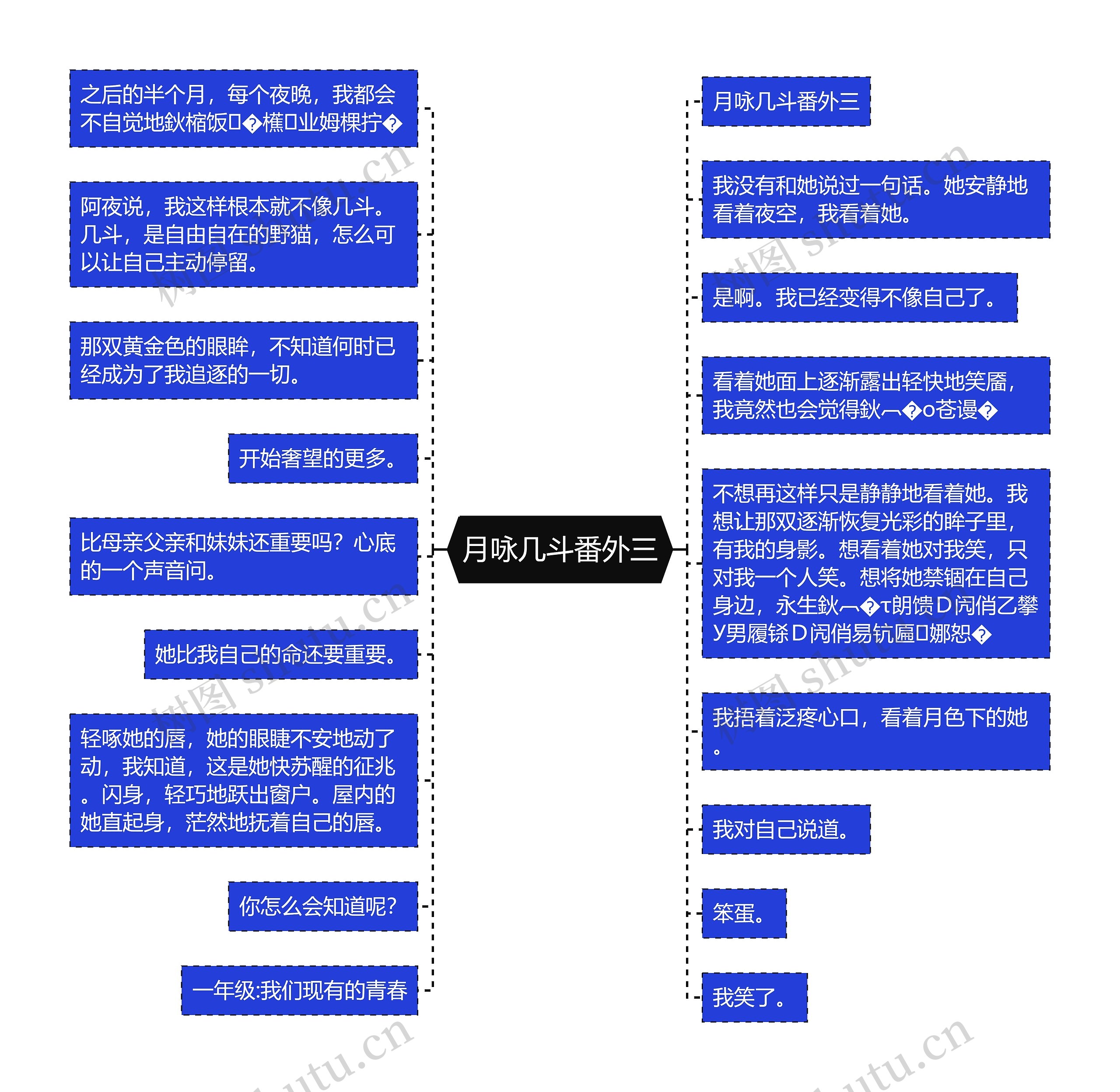 月咏几斗番外三思维导图