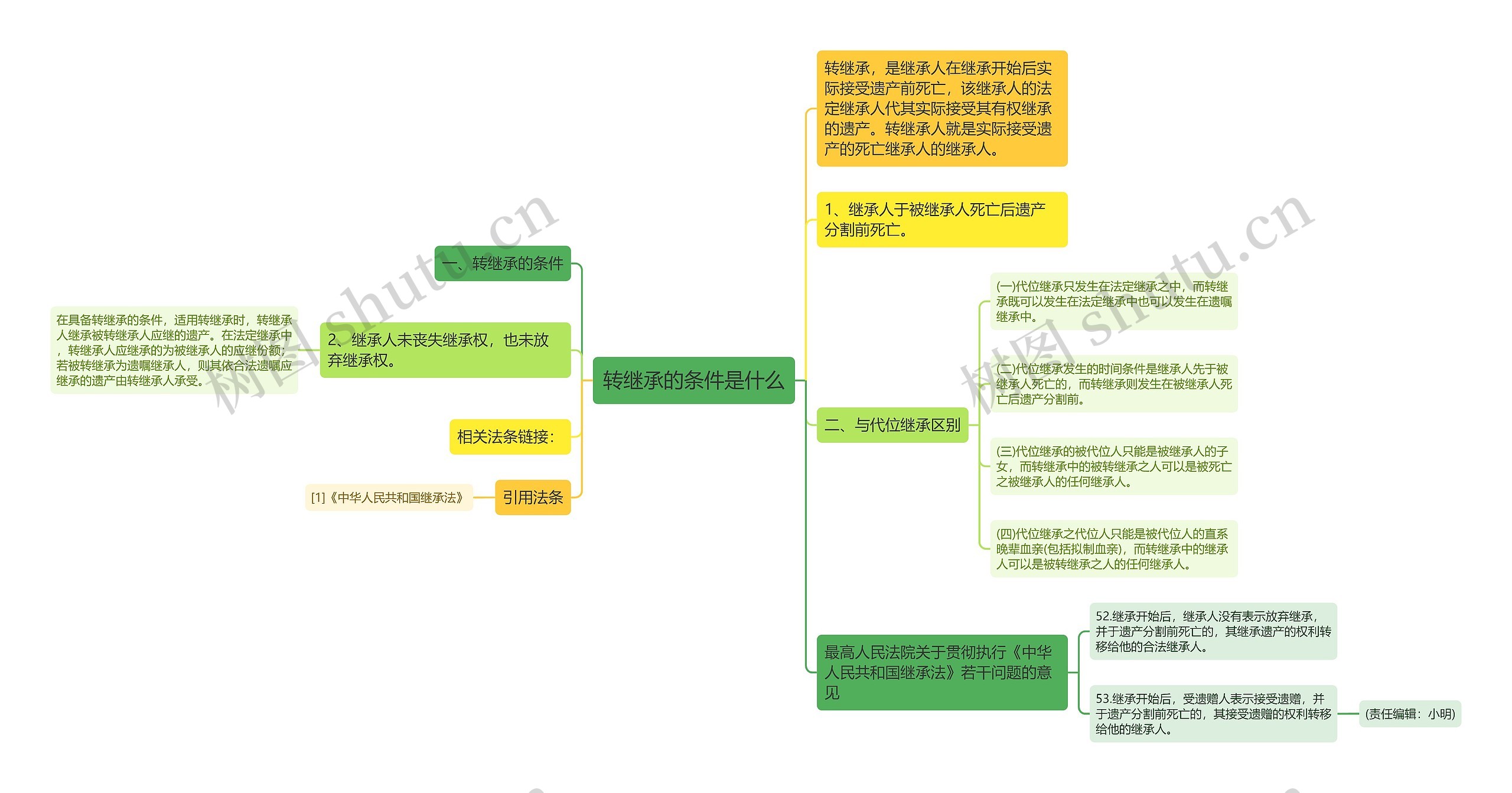 转继承的条件是什么思维导图