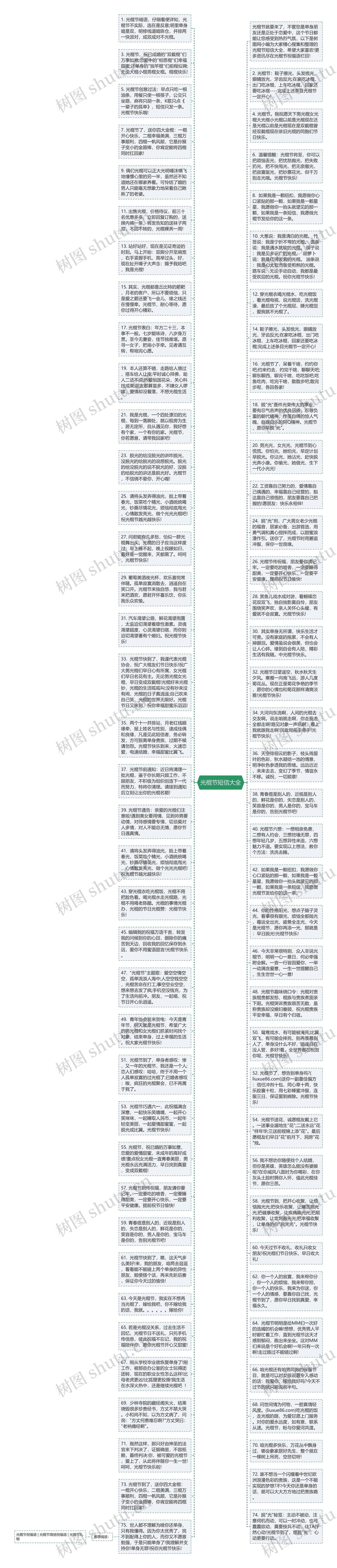 光棍节短信大全思维导图