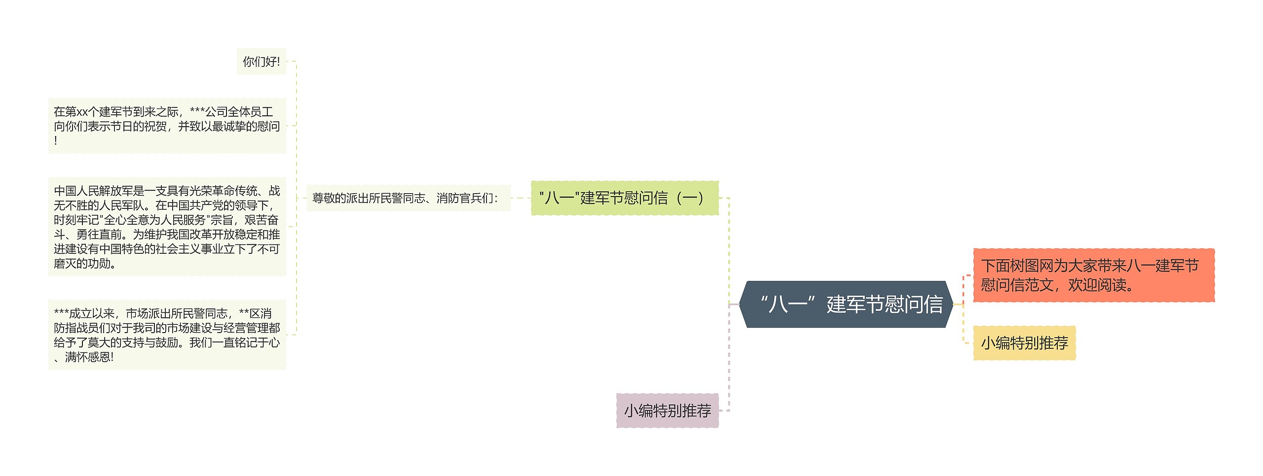 “八一”建军节慰问信