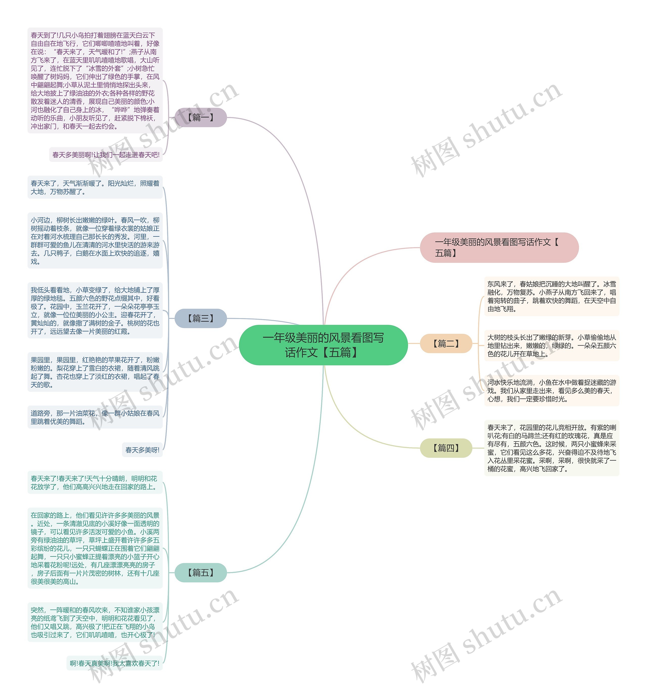 一年级美丽的风景看图写话作文【五篇】 一年级美丽的风景看图写话作文【五篇】