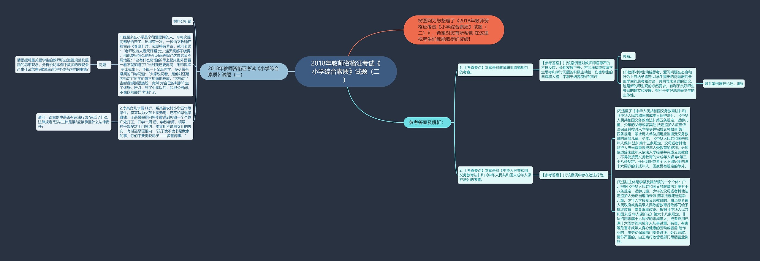 2018年教师资格证考试《小学综合素质》试题（二）思维导图