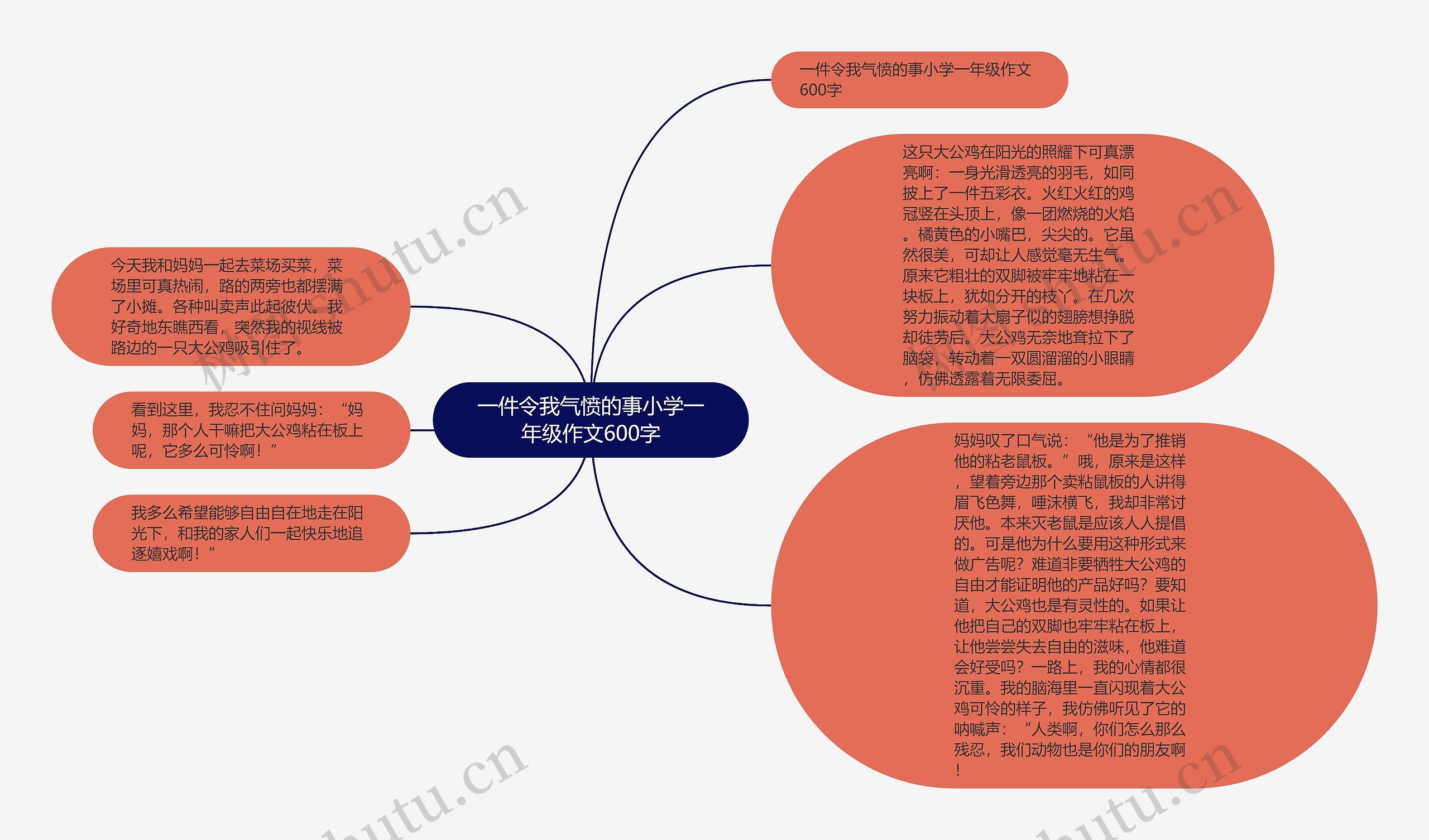 一件令我气愤的事小学一年级作文600字