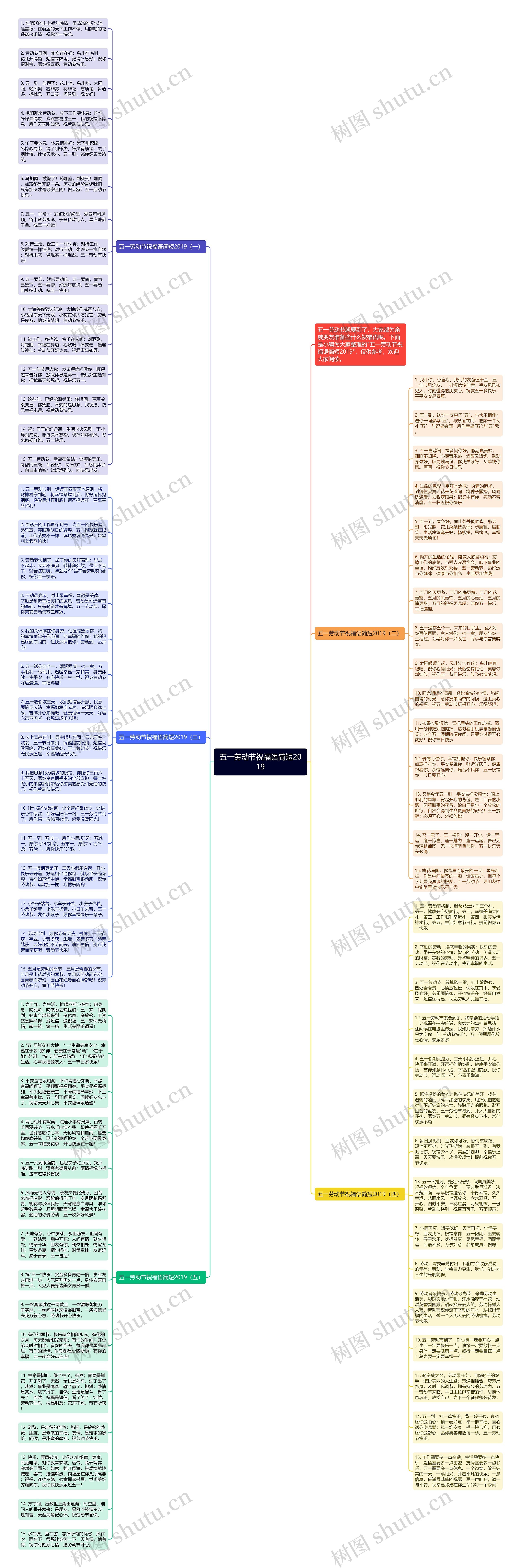五一劳动节祝福语简短2019思维导图