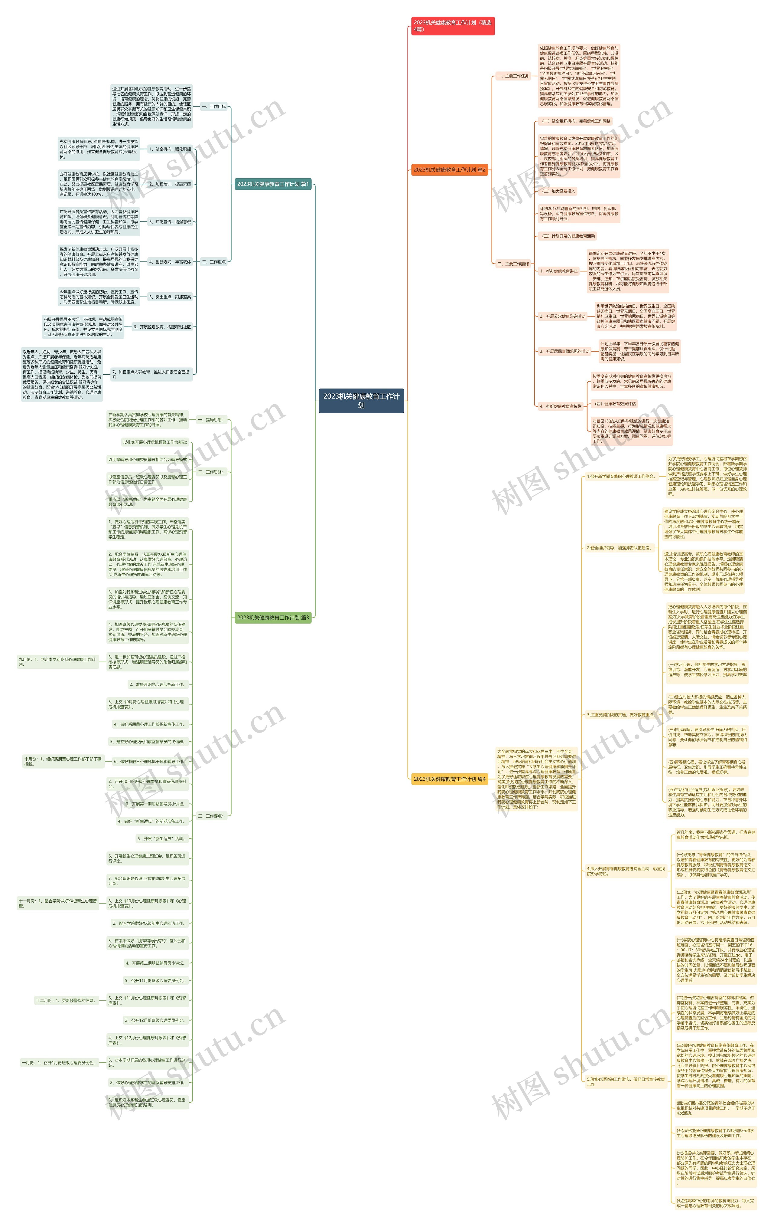 2023机关健康教育工作计划思维导图