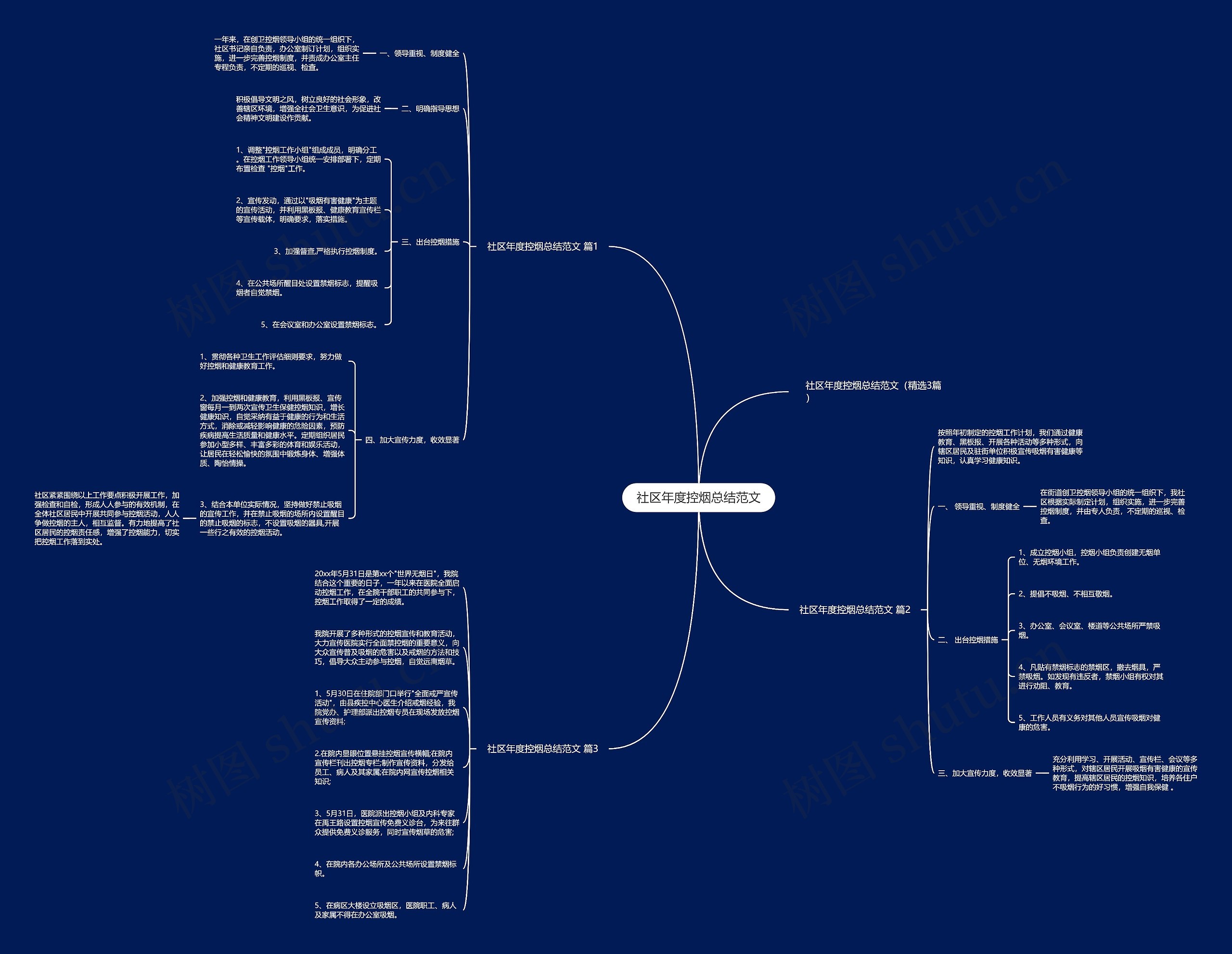 社区年度控烟总结范文思维导图