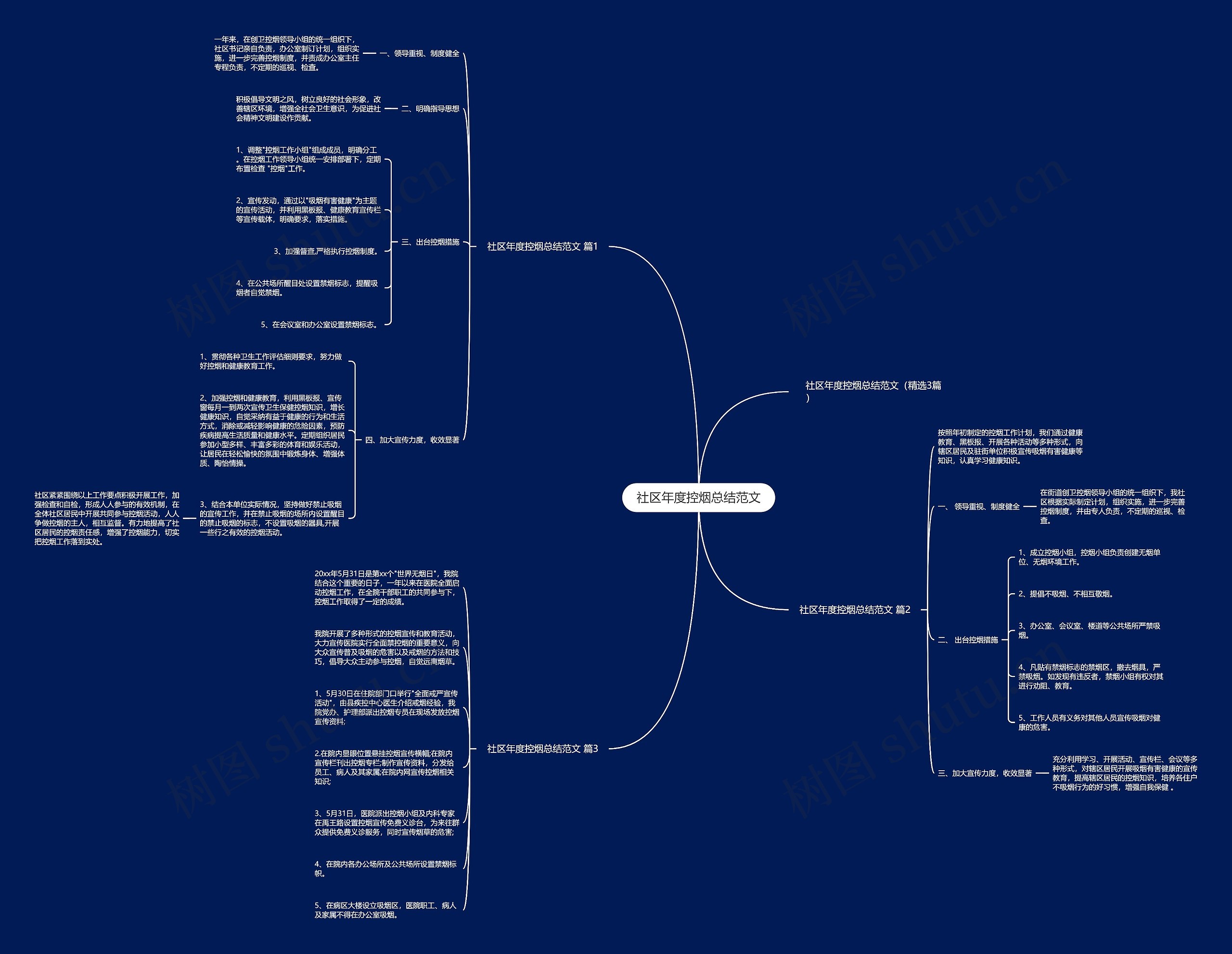 社区年度控烟总结范文思维导图高清图 社区年度控烟总结范文思维导图