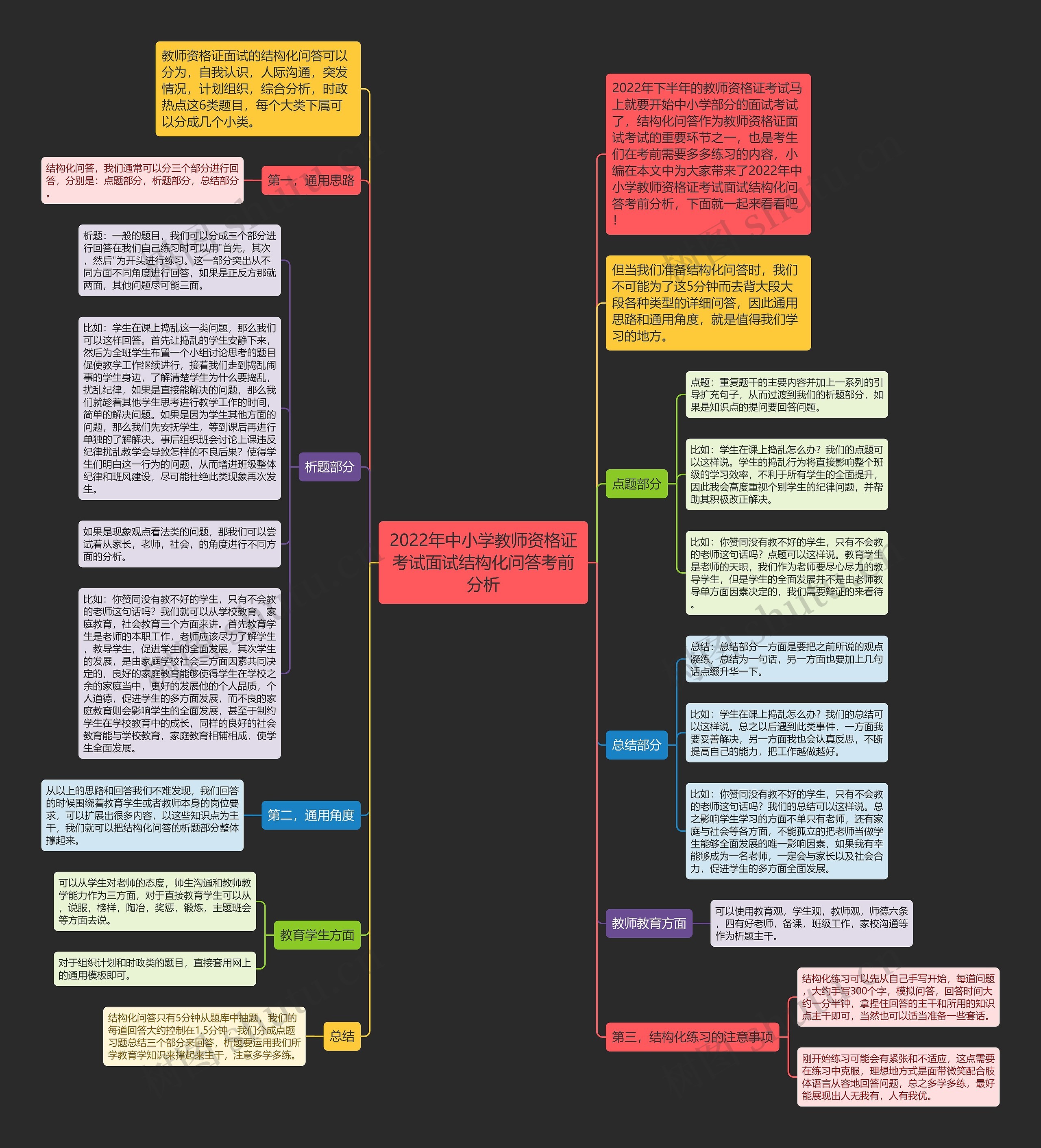 2022年中小学教师资格证考试面试结构化问答考前分析思维导图