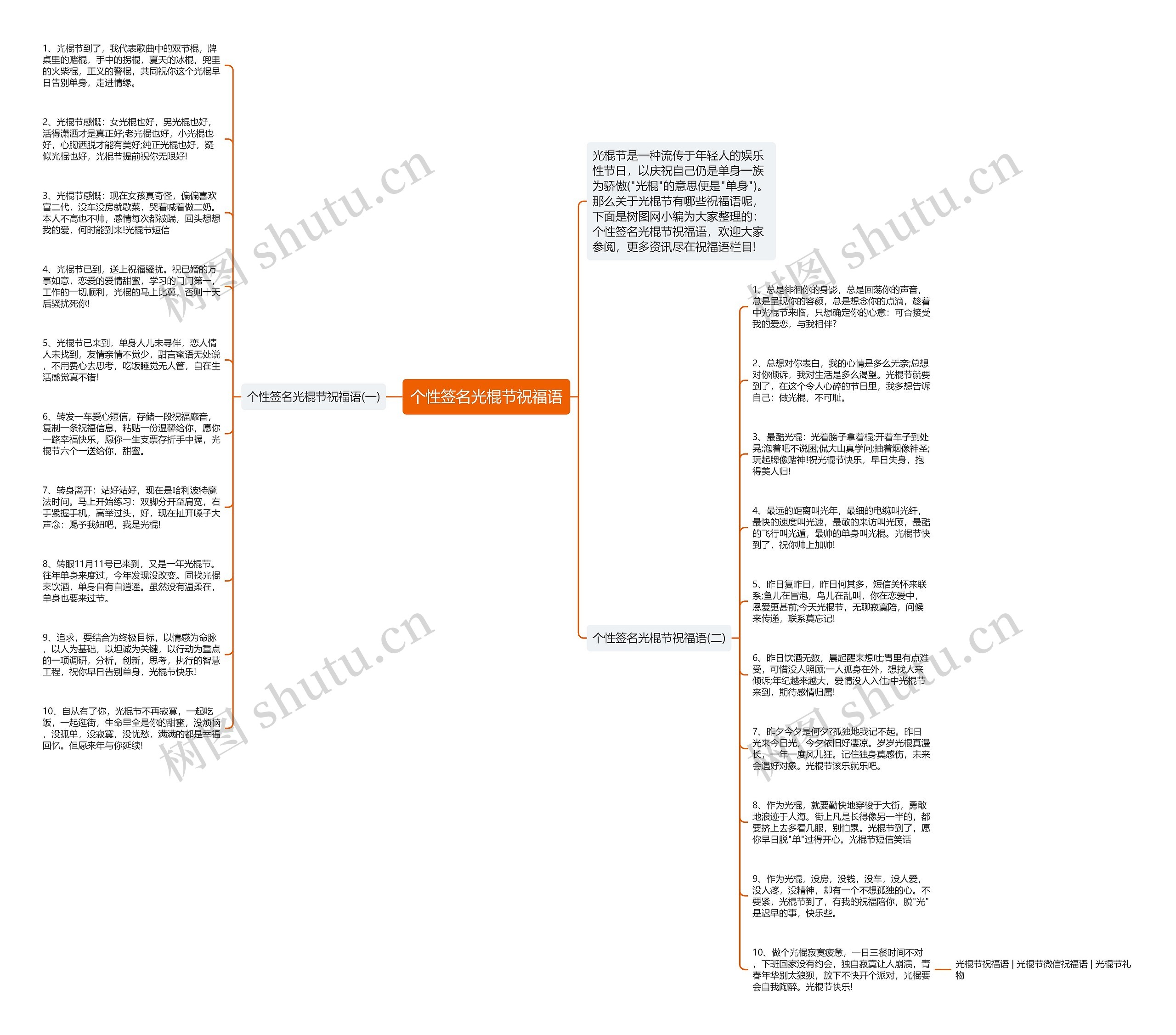 个性签名光棍节祝福语思维导图