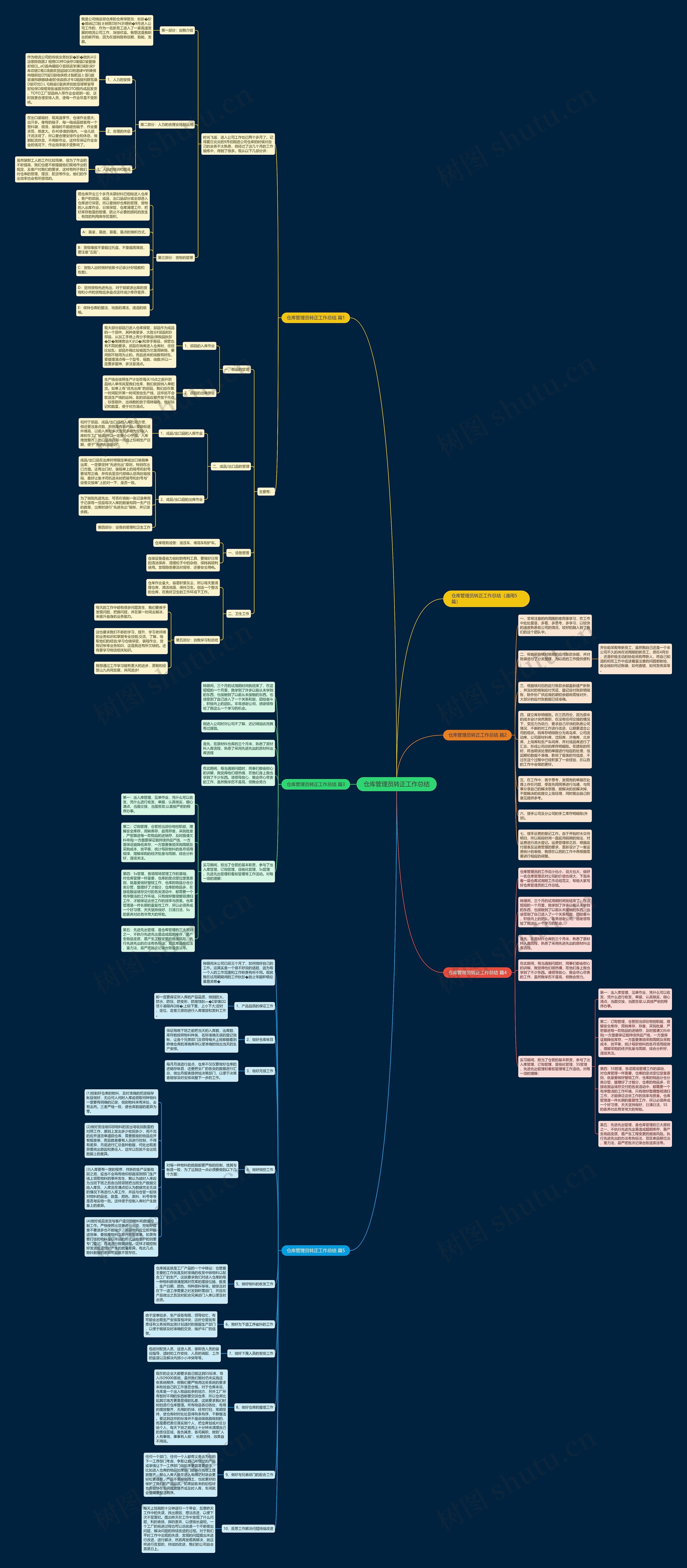仓库管理员转正工作总结思维导图