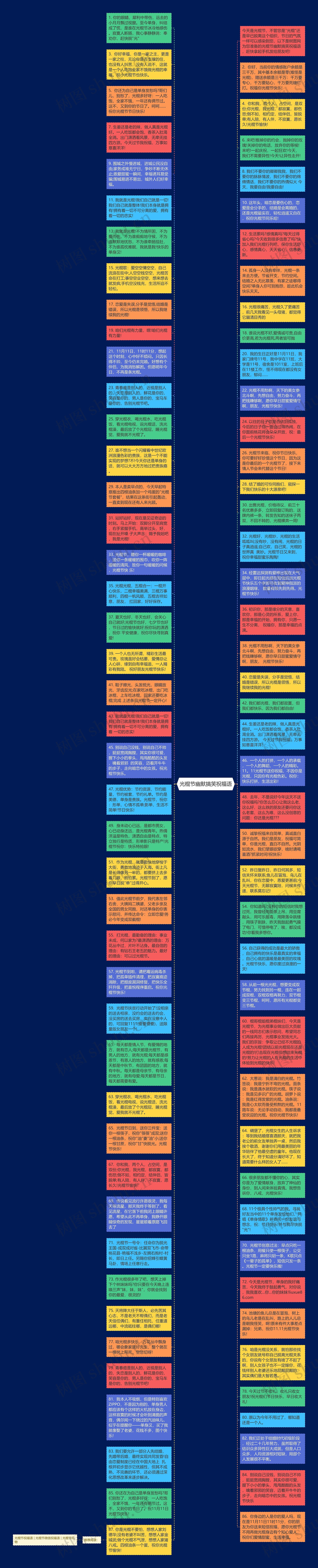 光棍节幽默搞笑祝福语思维导图