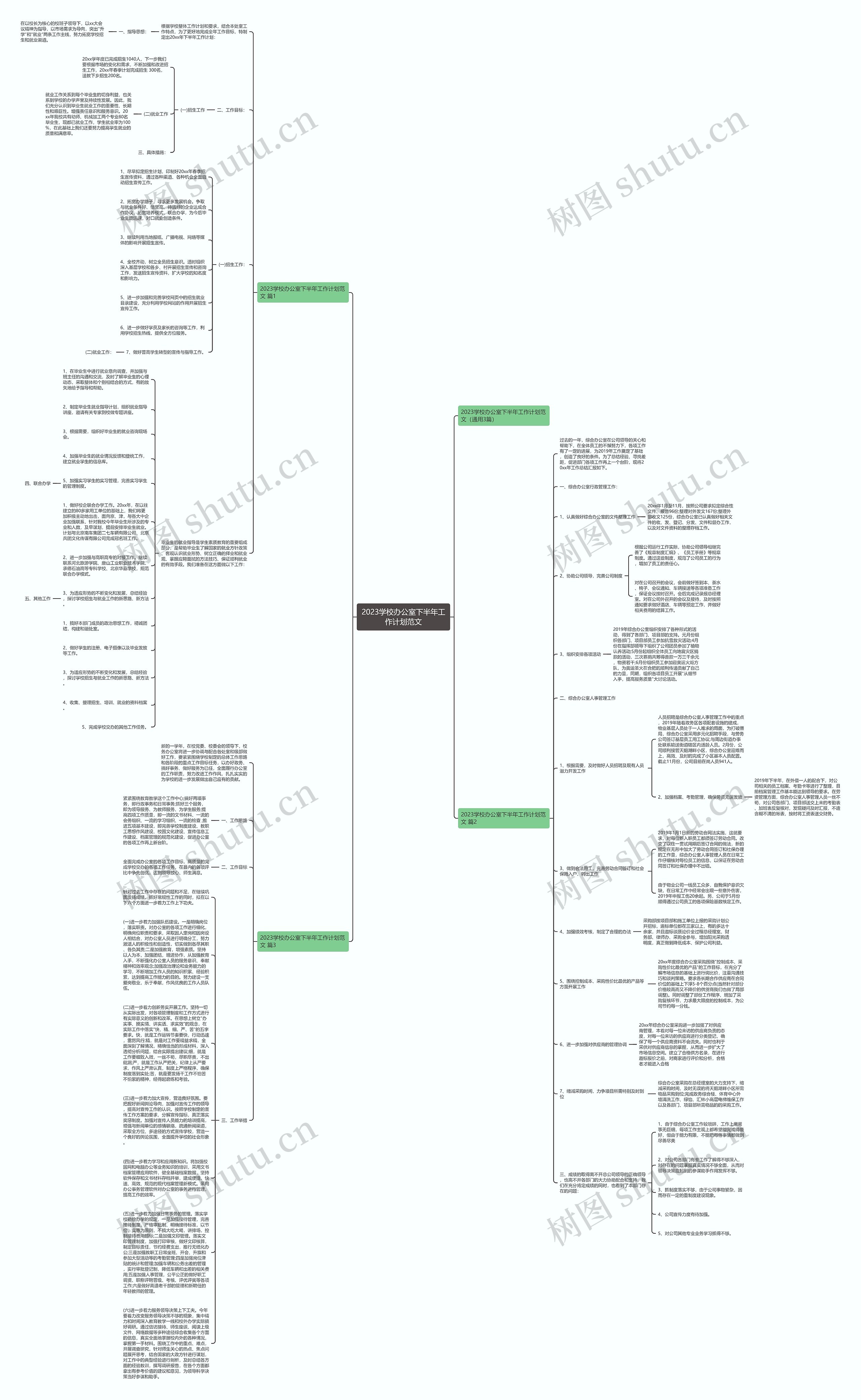 2023学校办公室下半年工作计划范文思维导图
