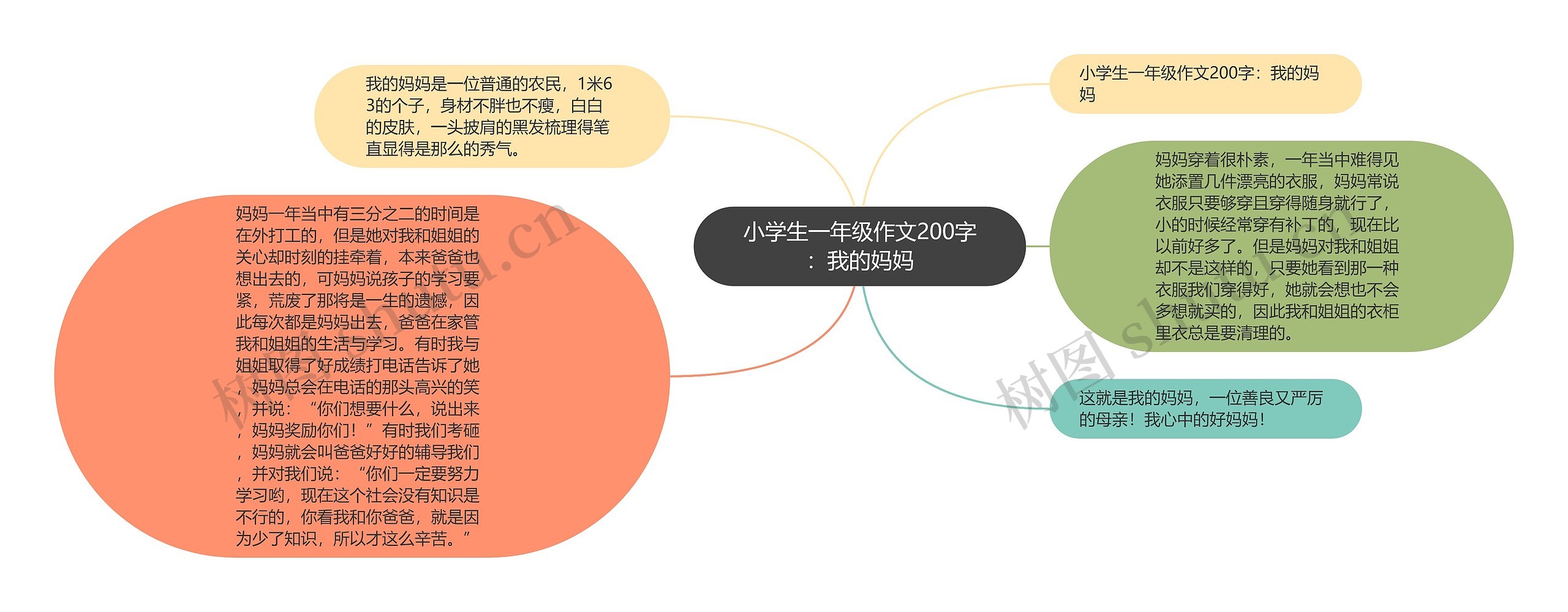 小学生一年级作文200字：我的妈妈