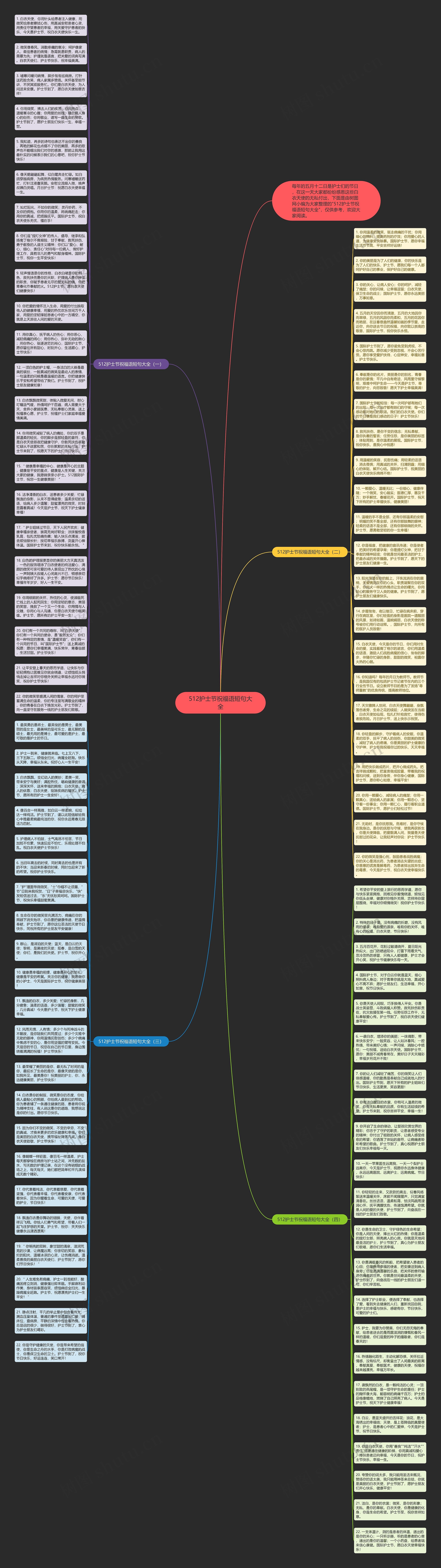 512护士节祝福语短句大全思维导图