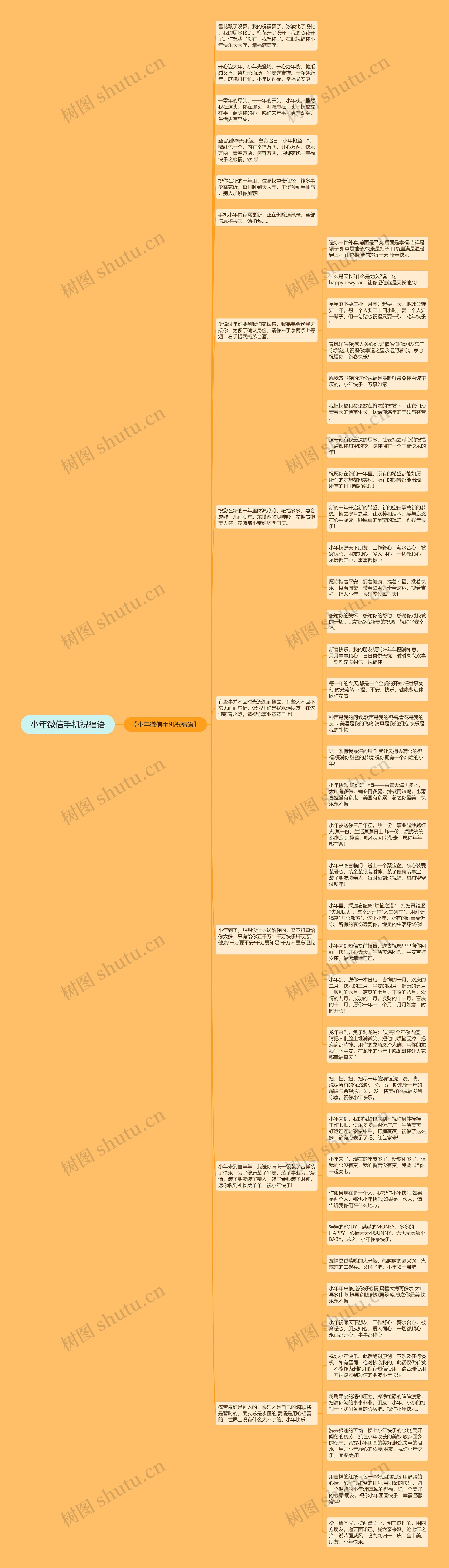小年微信手机祝福语思维导图