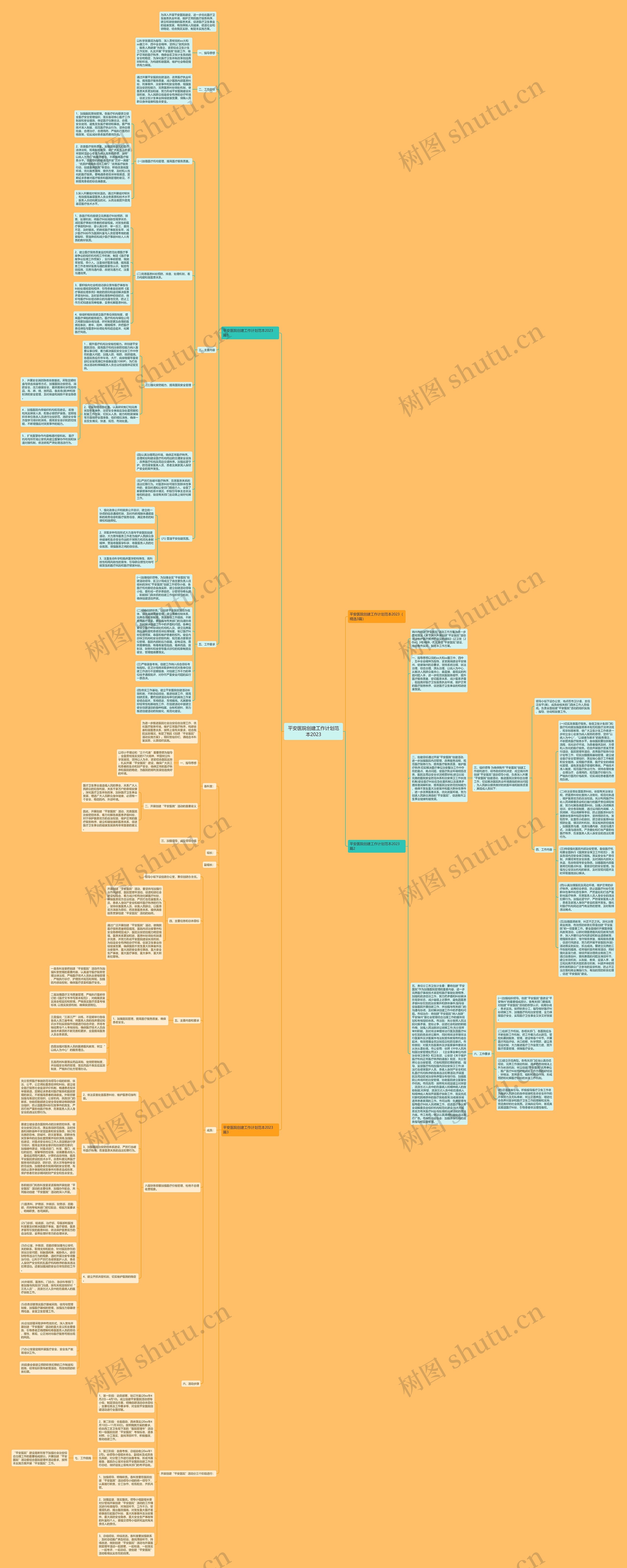 平安医院创建工作计划范本2023