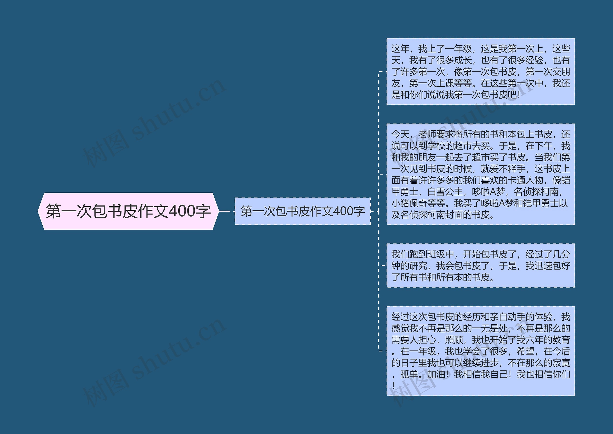 第一次包书皮作文400字思维导图