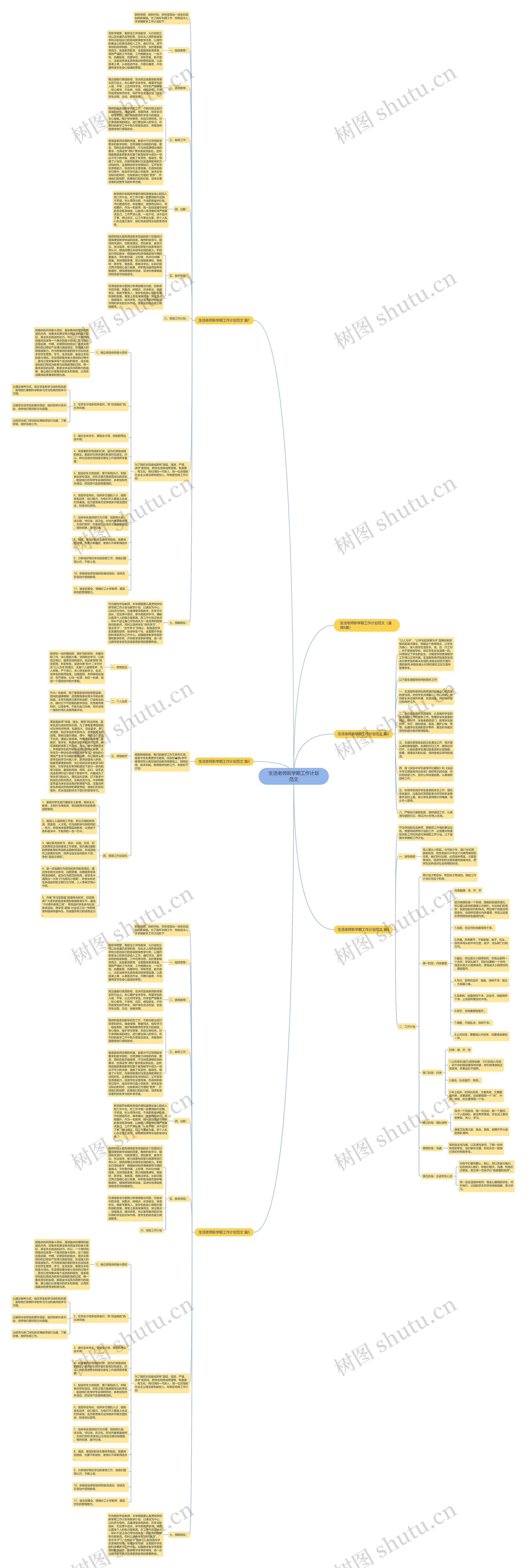 生活老师新学期工作计划范文思维导图高清图 生活老师新学期工作计划范文思维导图