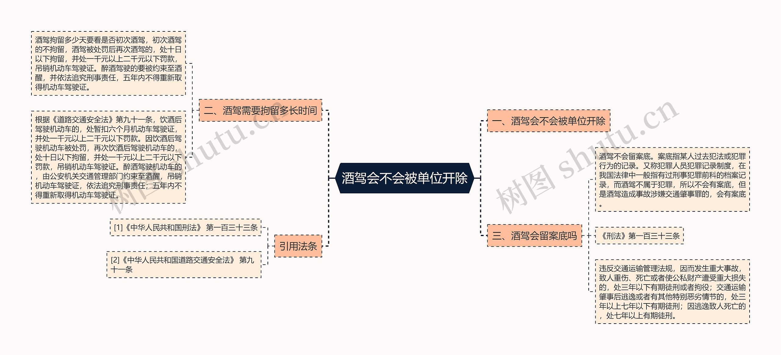 酒驾会不会被单位开除