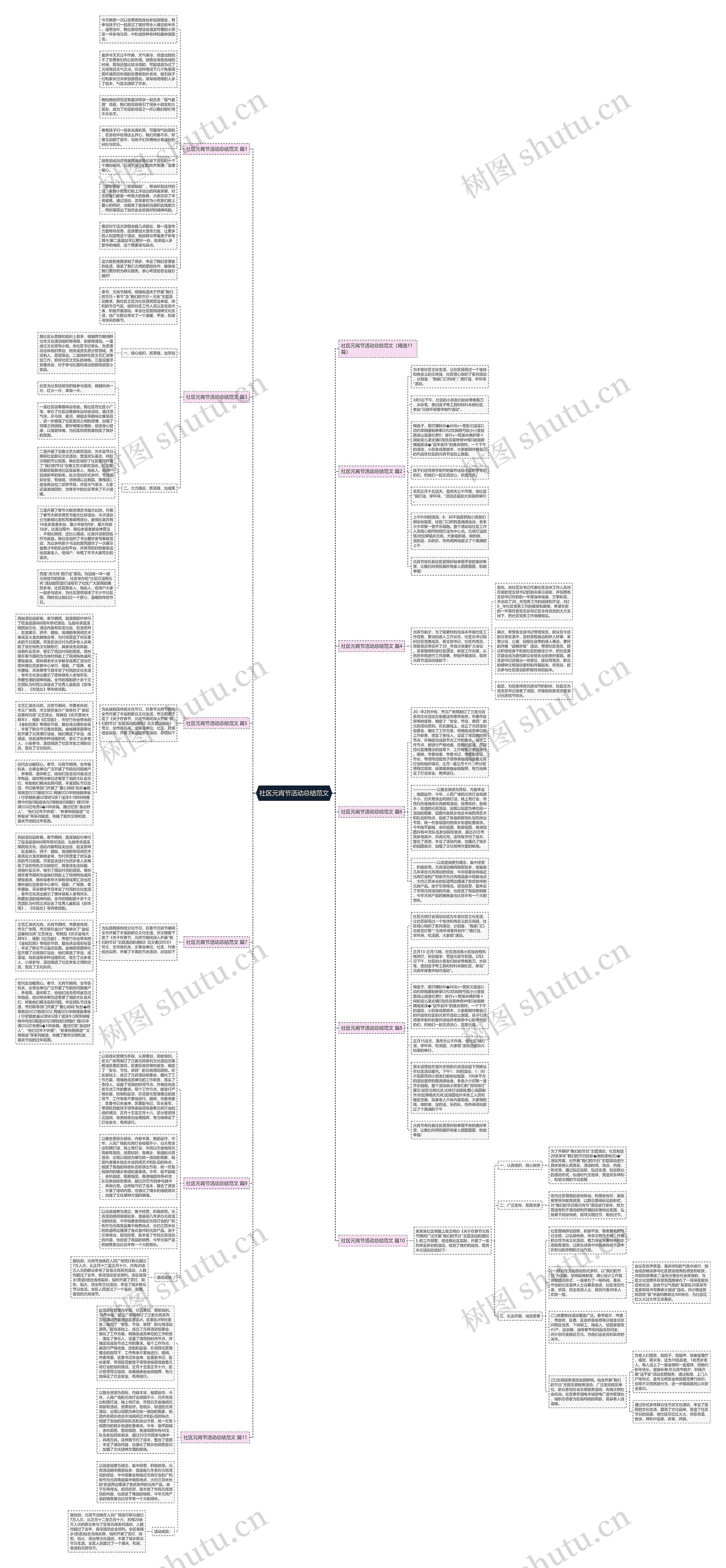 社区元宵节活动总结范文思维导图
