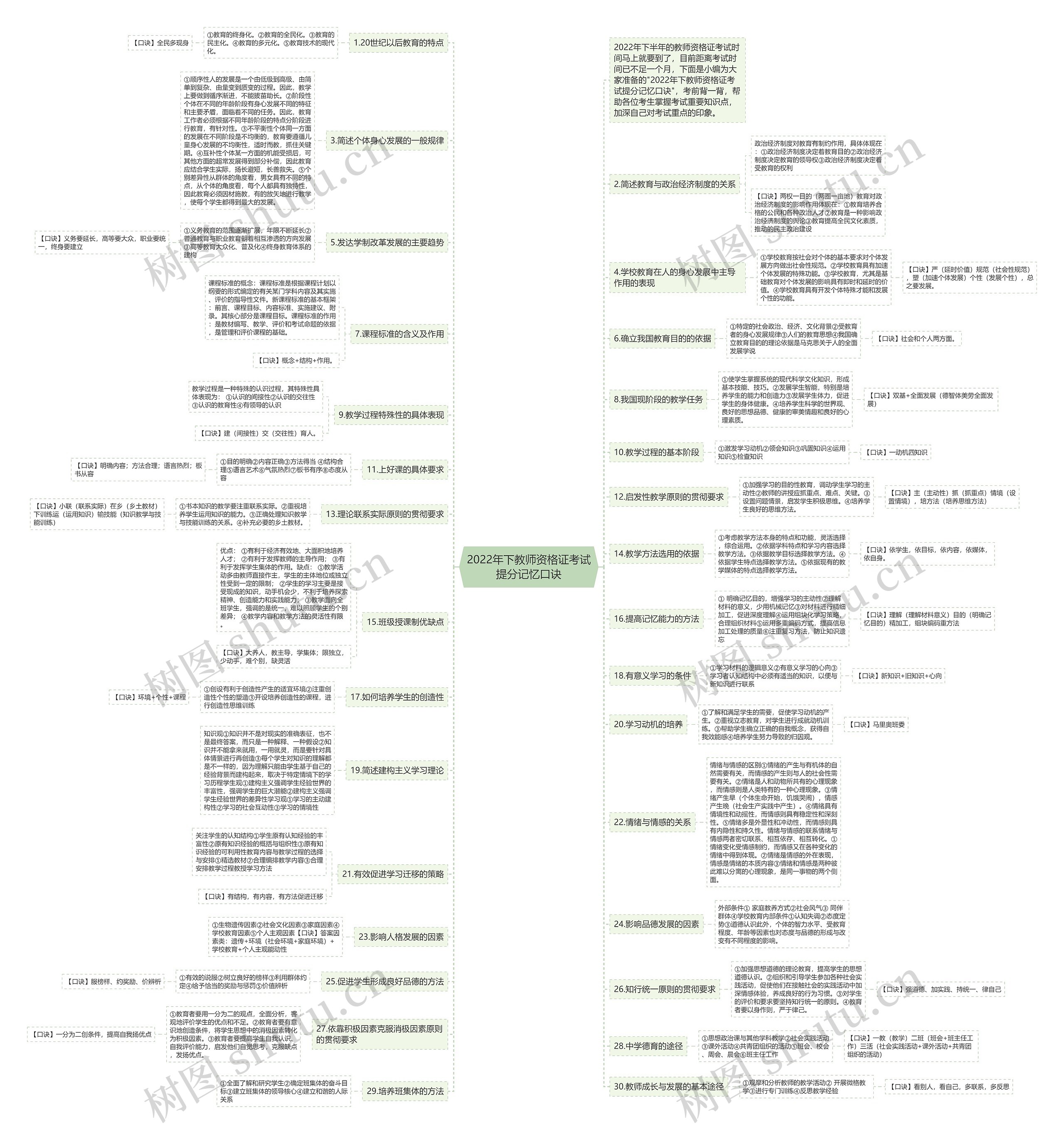 2022年下教师资格证考试提分记忆口诀思维导图