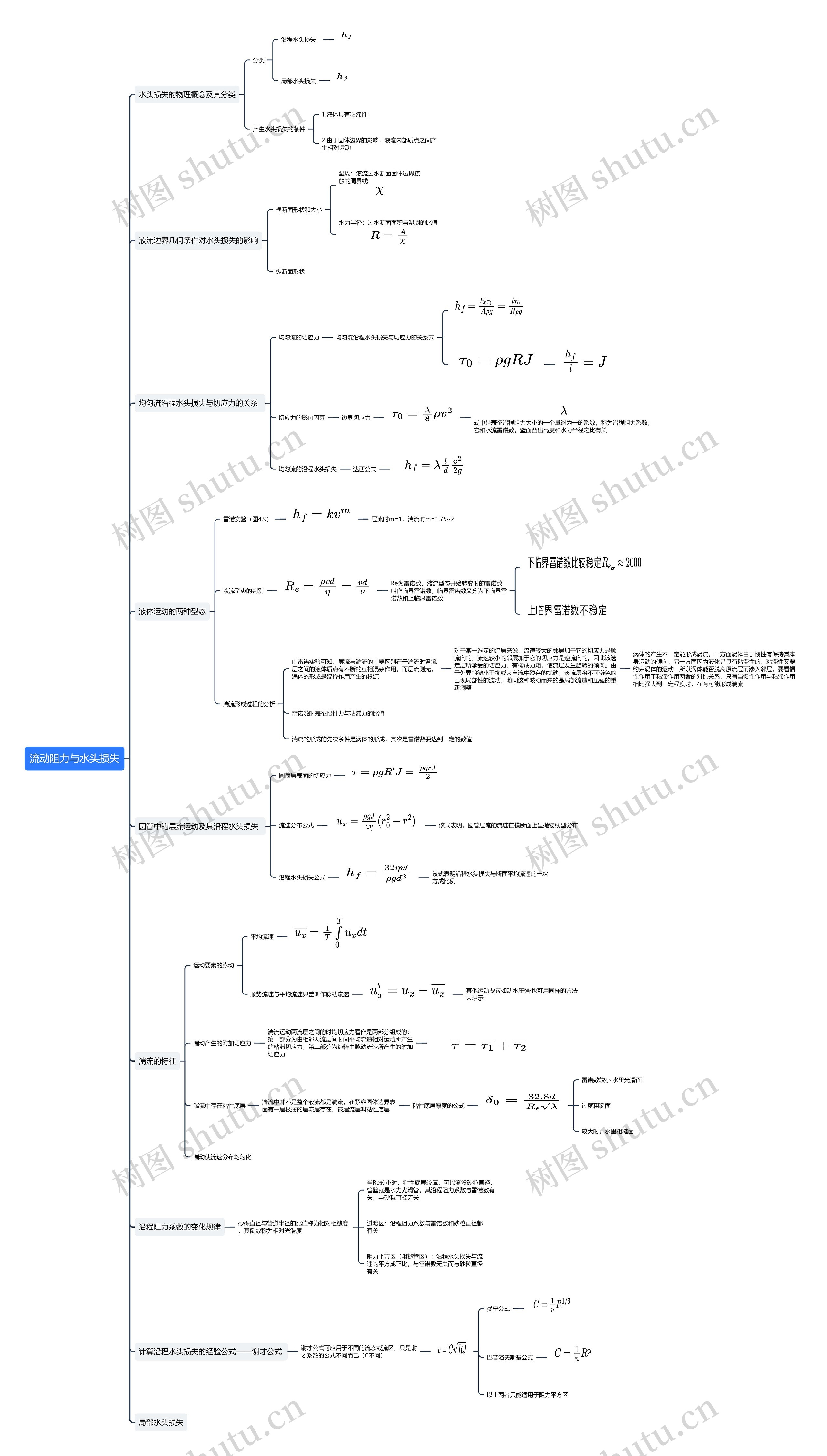 流动阻力与水头损失思维导图