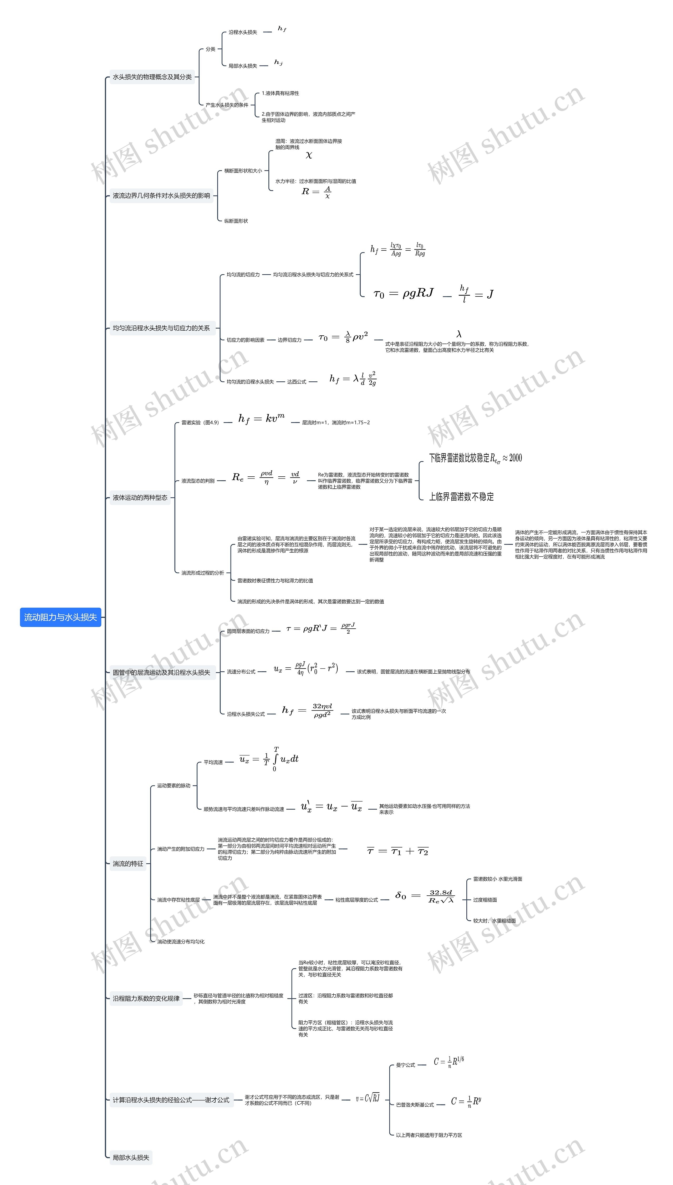 流动阻力与水头损失思维导图高清图 流动阻力与水头损失思维导图