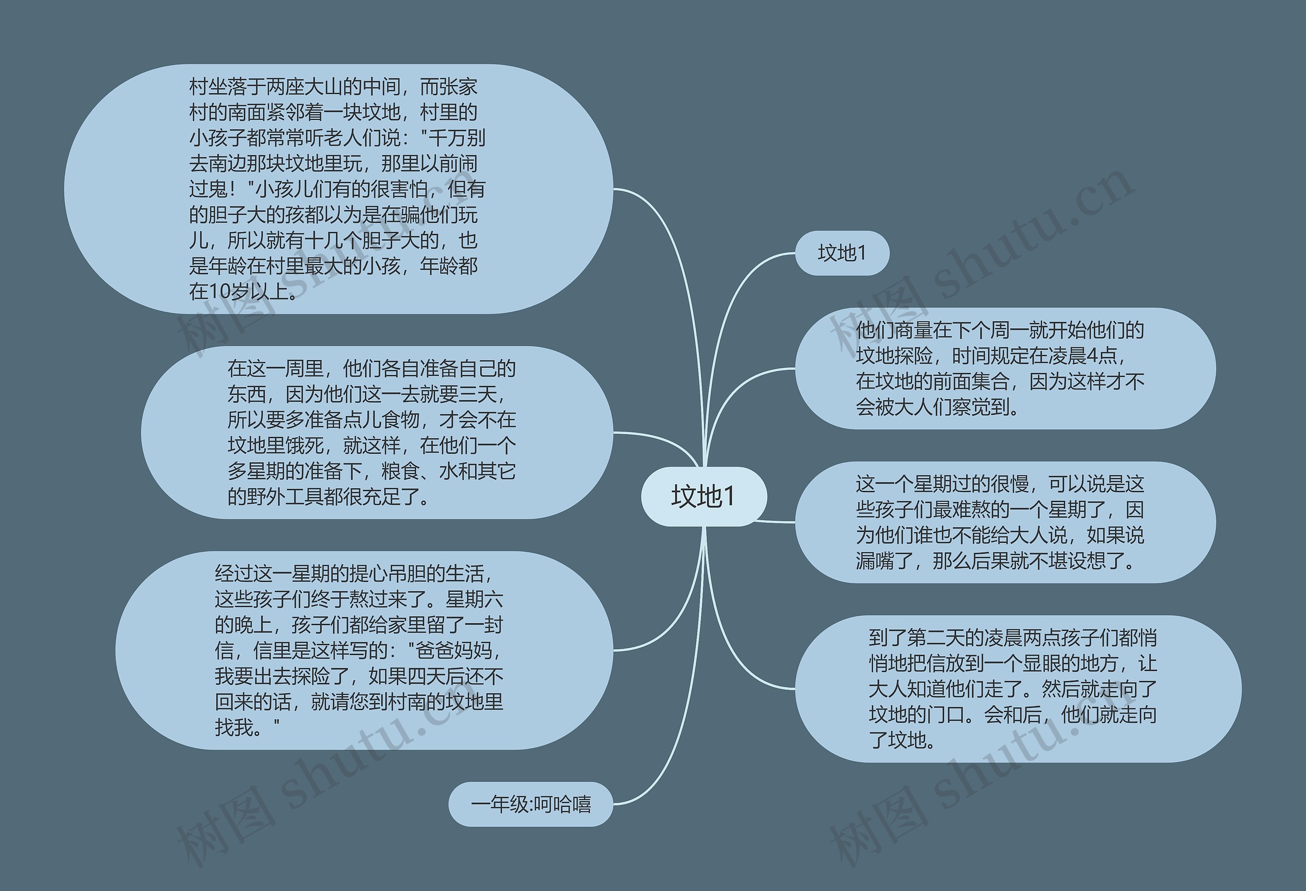 坟地1思维导图