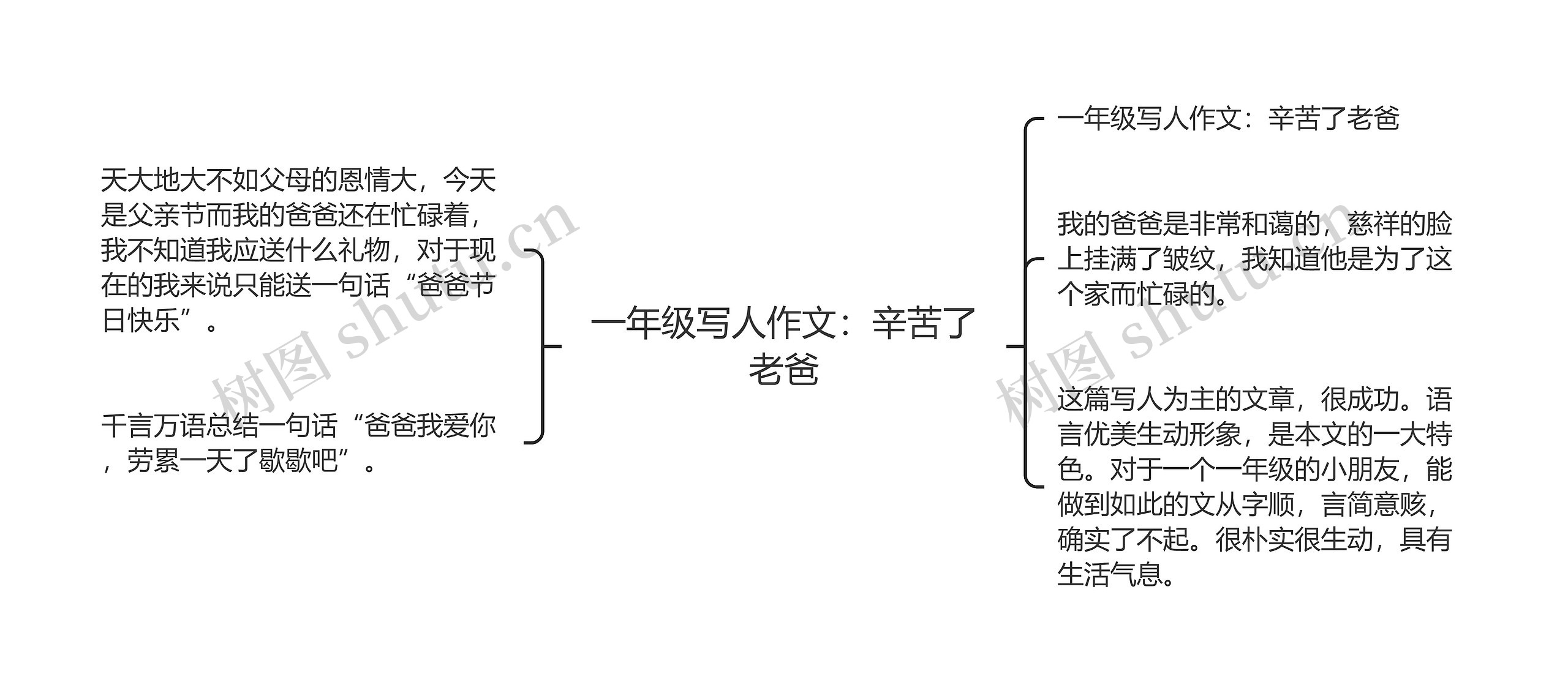 一年级写人作文：辛苦了老爸思维导图