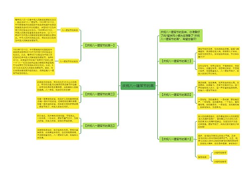 庆祝八一建军节的画