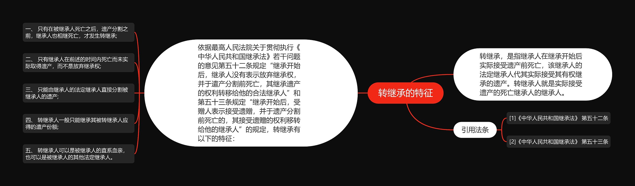 转继承的特征 转继承的特征
