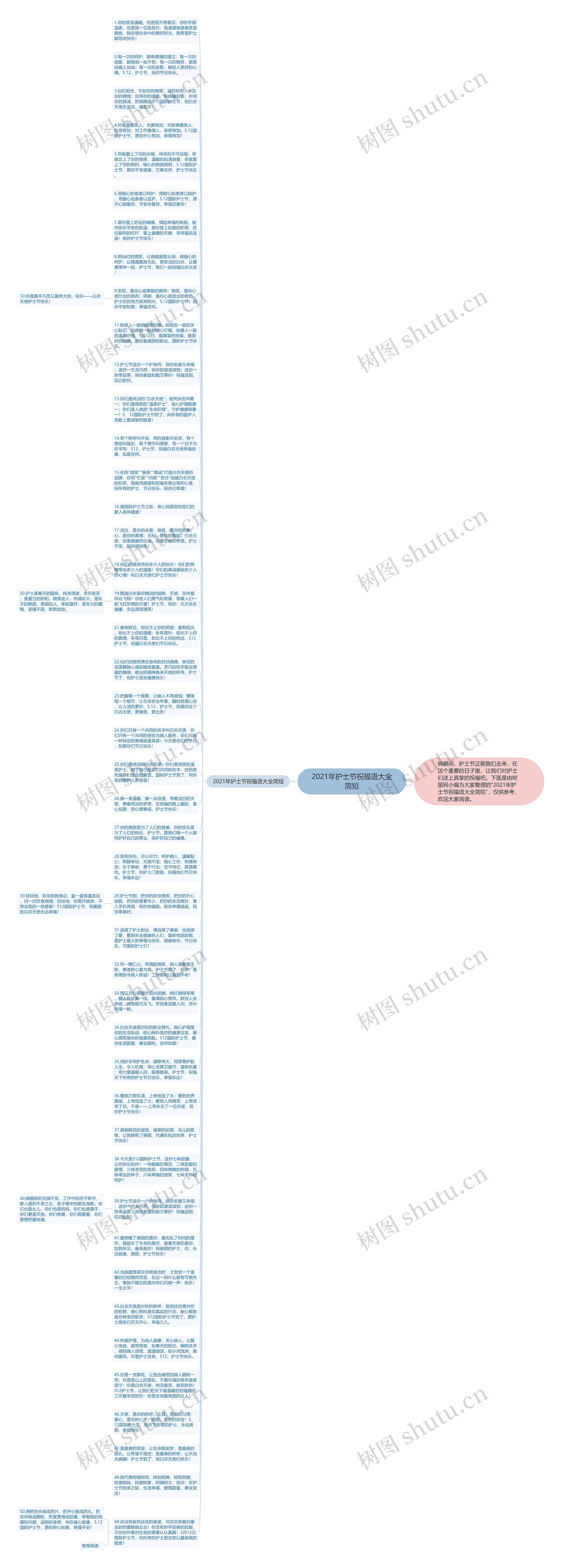 2021年护士节祝福语大全简短思维导图
