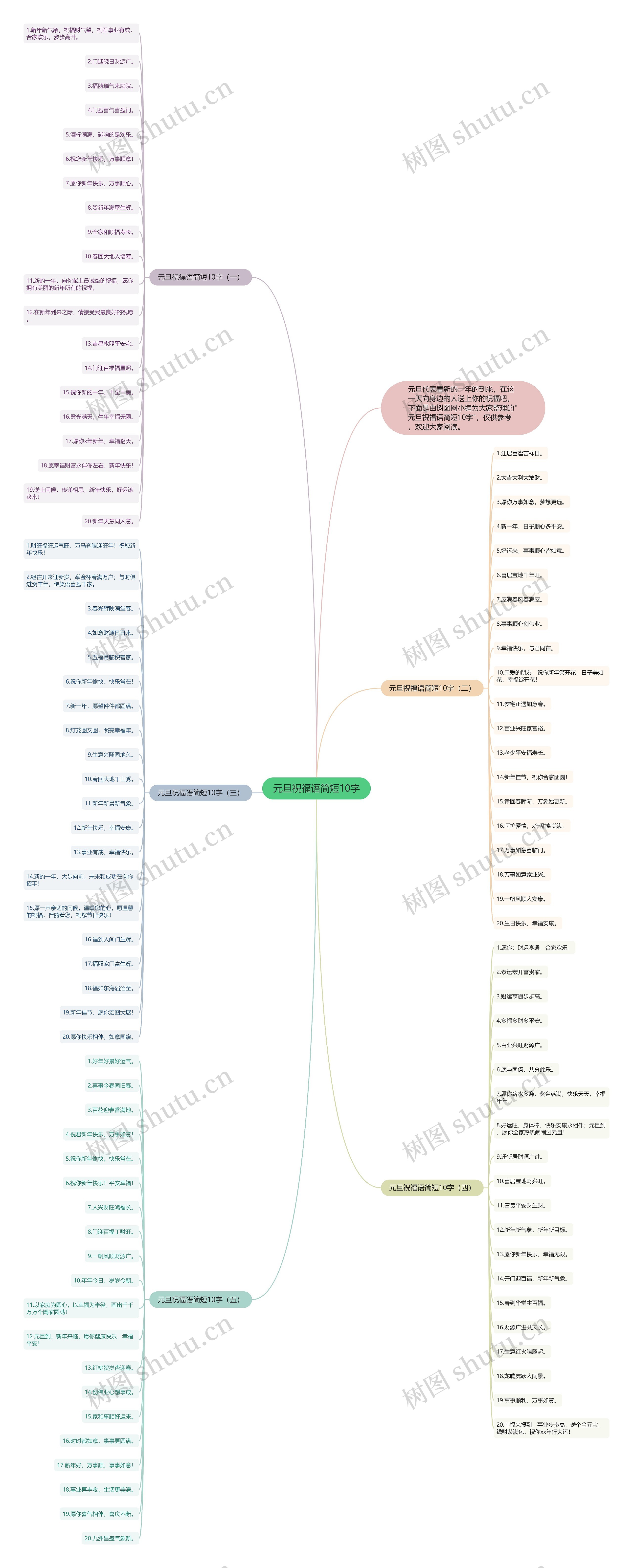 元旦祝福语简短10字思维导图
