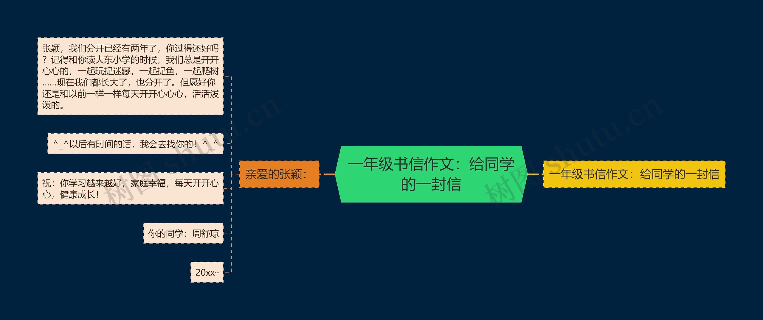 一年级书信作文：给同学的一封信思维导图