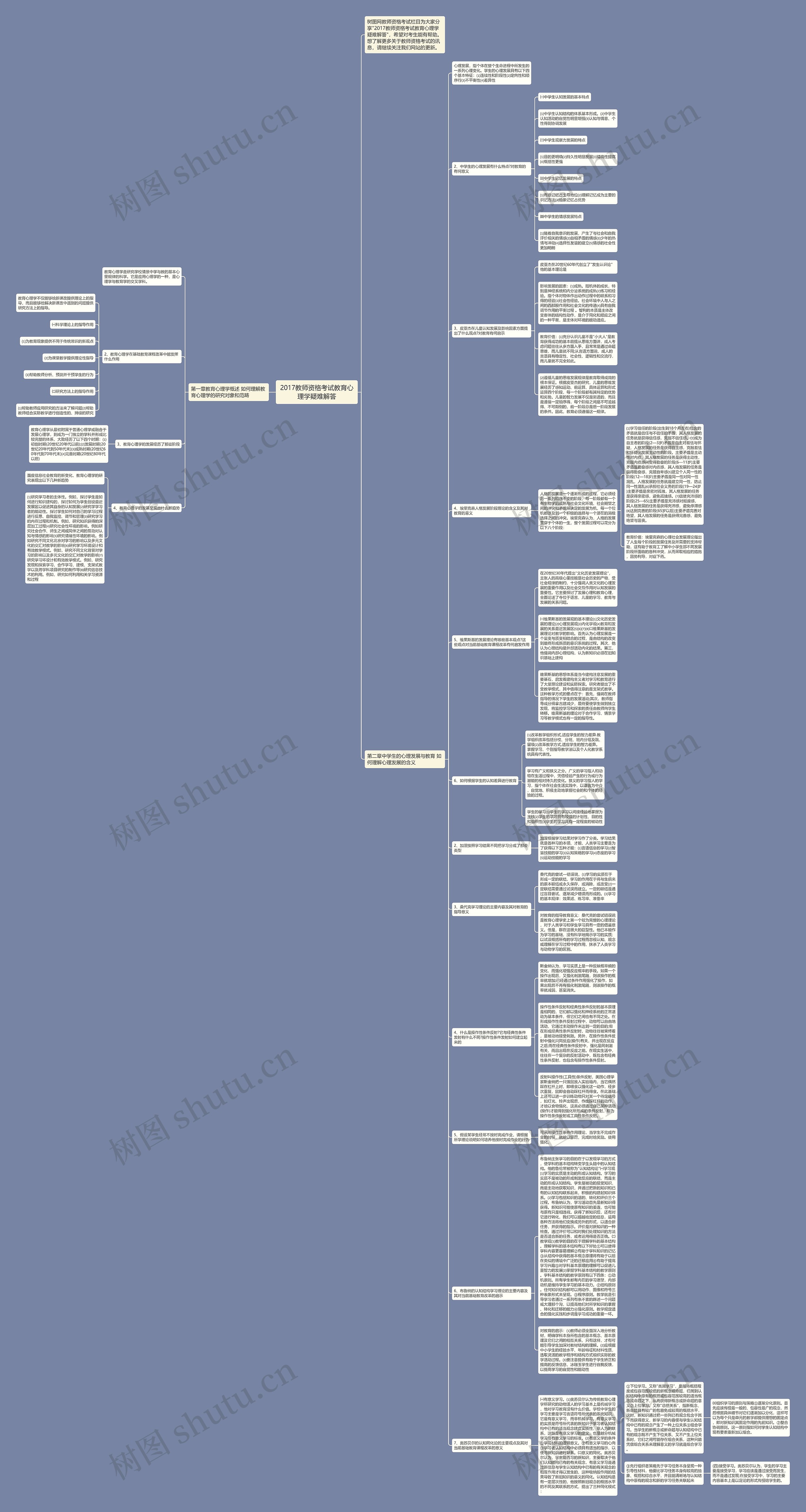 2017教师资格考试教育心理学疑难解答思维导图