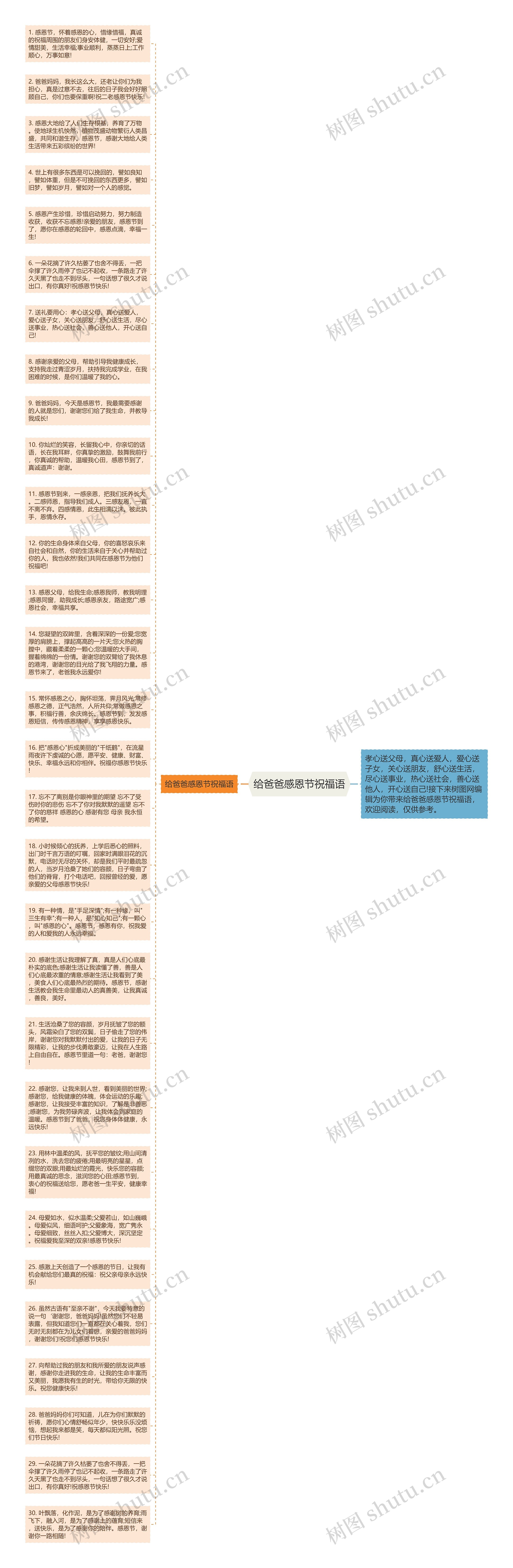 给爸爸感恩节祝福语思维导图