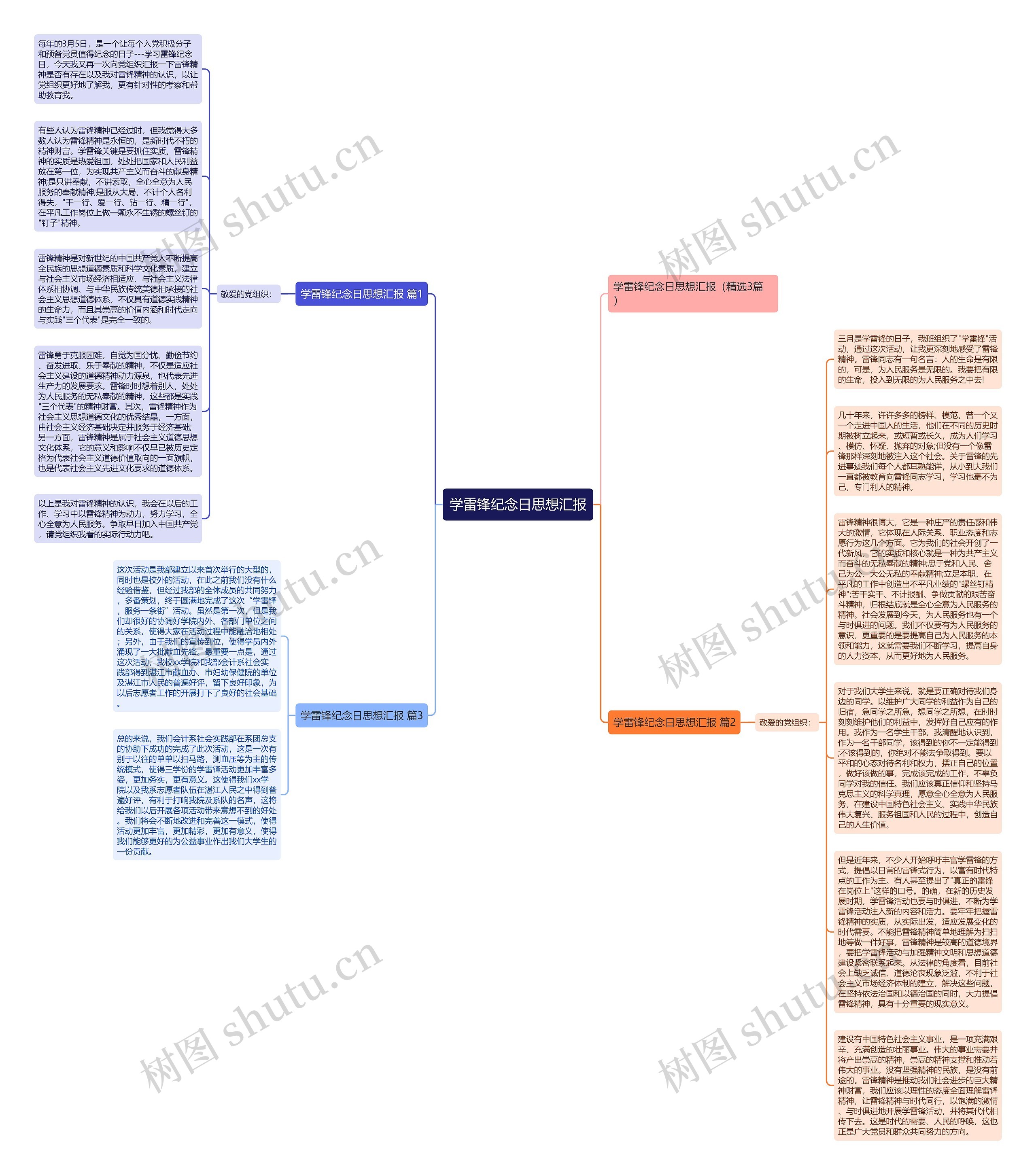 学雷锋纪念日思想汇报思维导图
